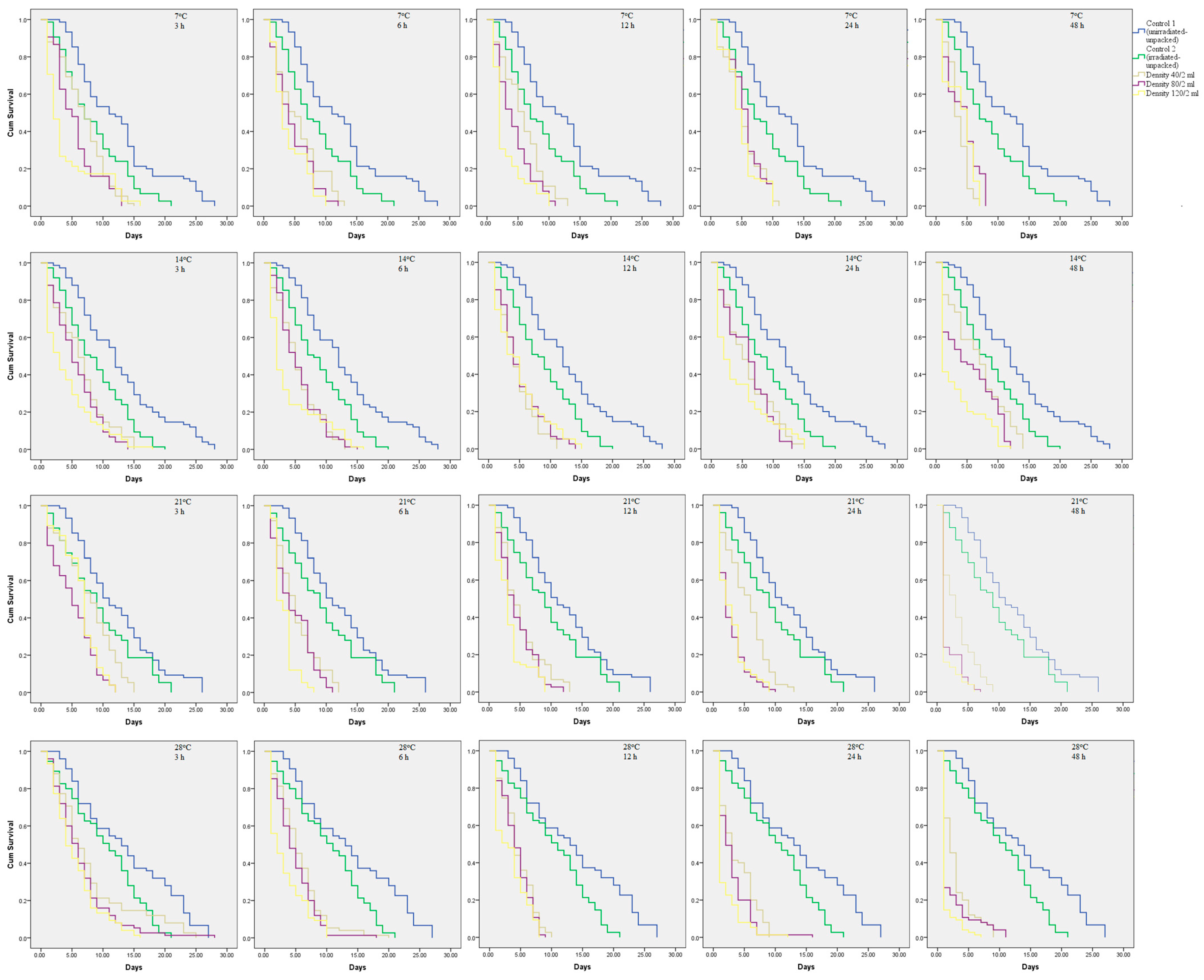 Insects 13 00847 g001