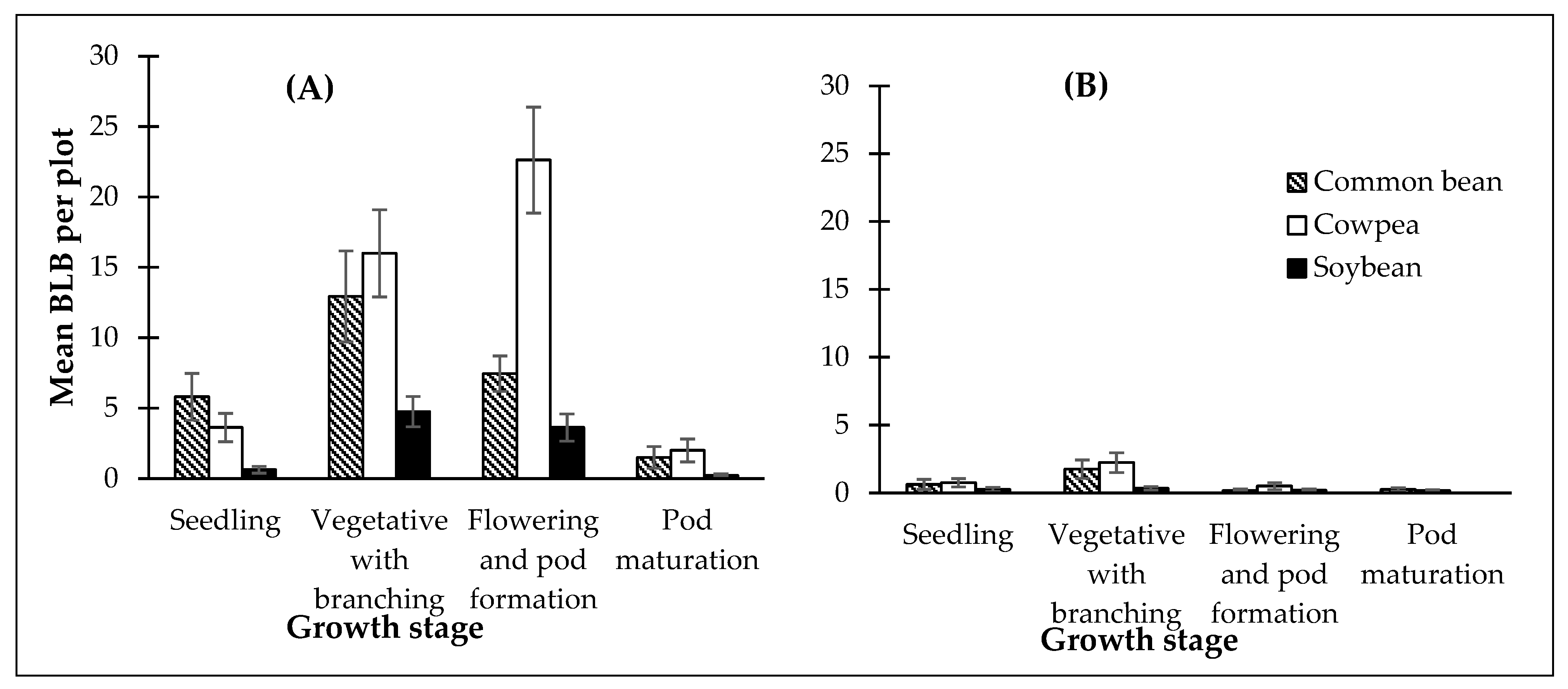 Insects 13 00848 g001