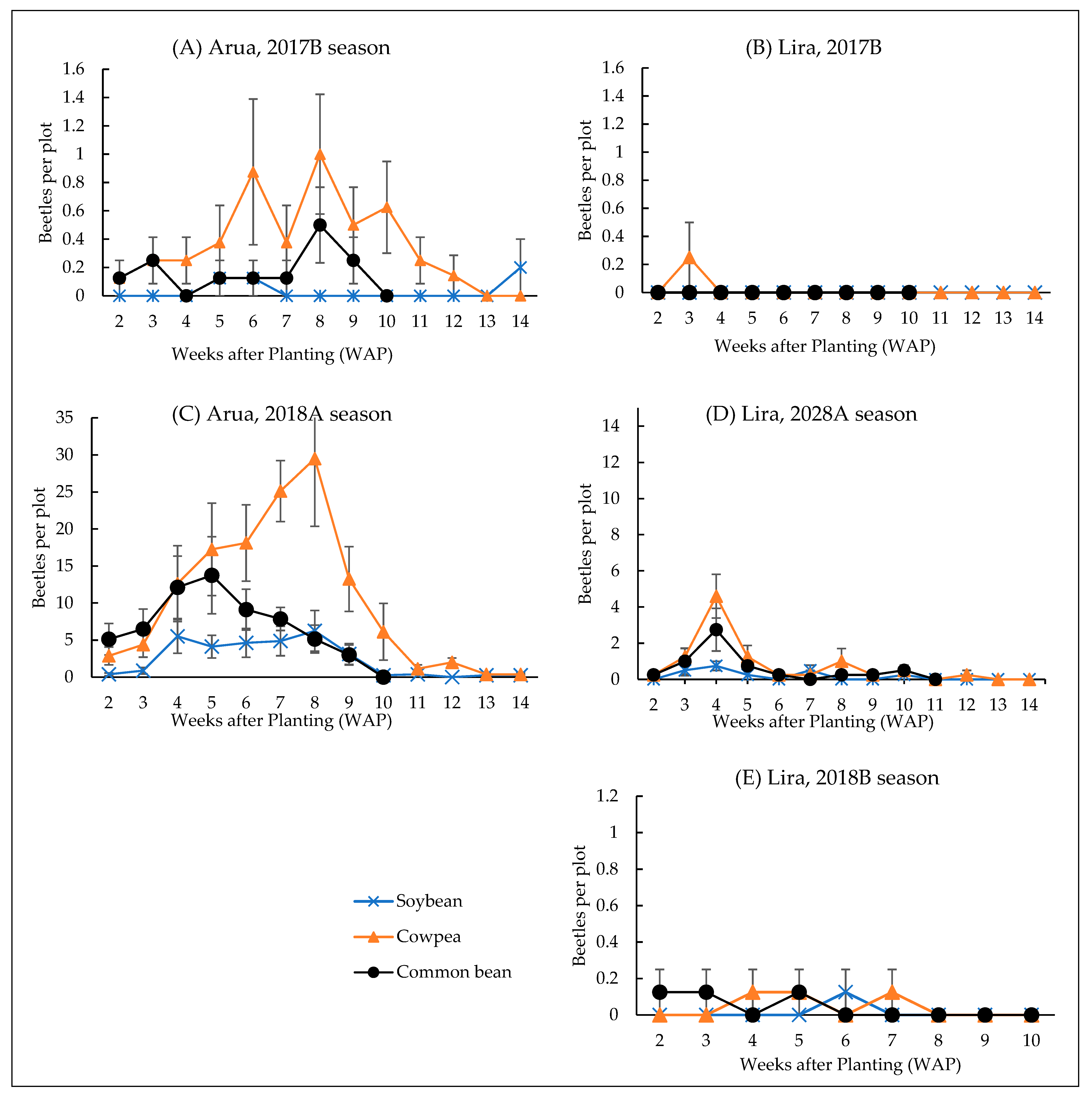 Insects 13 00848 g002