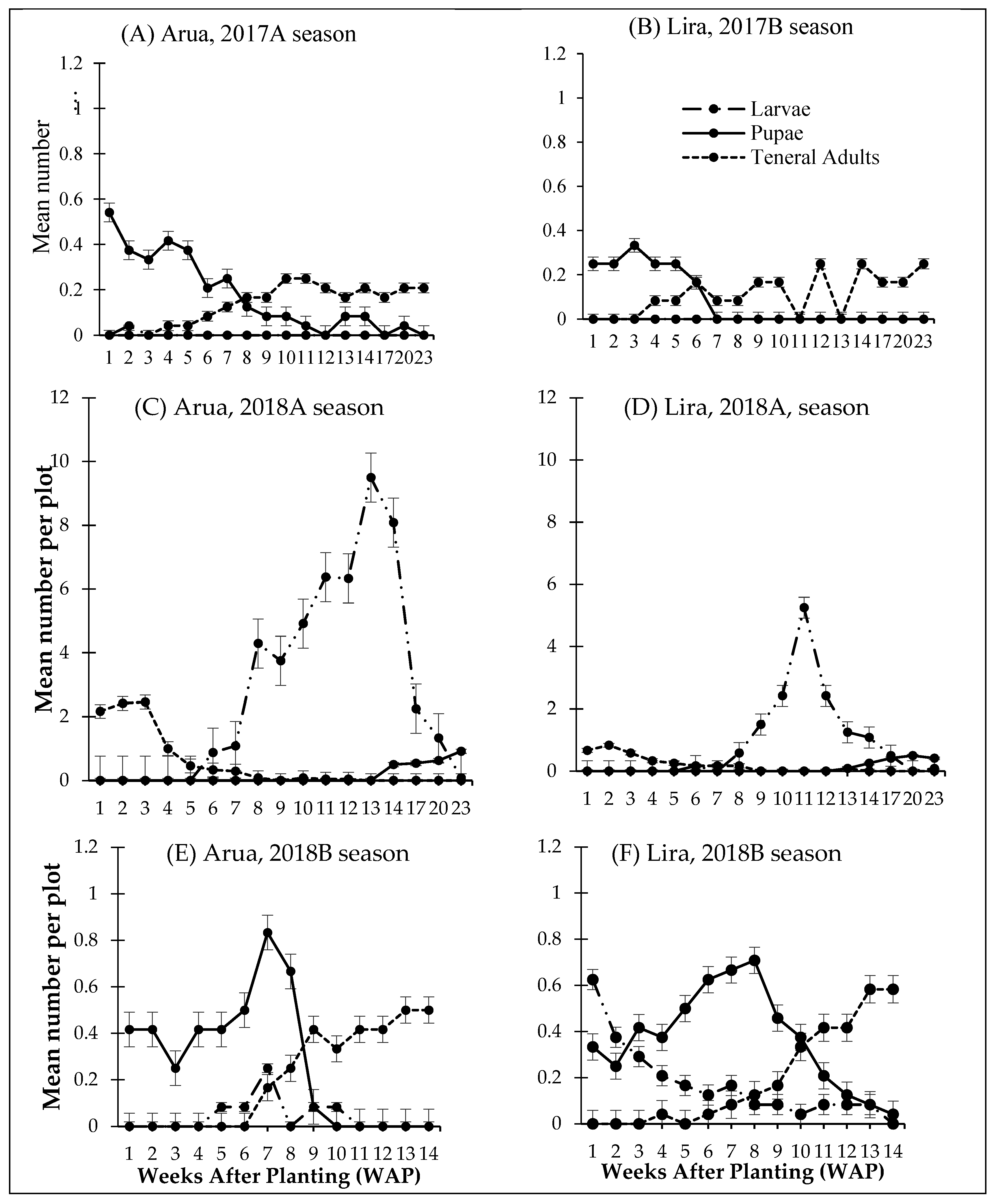 Insects 13 00848 g003