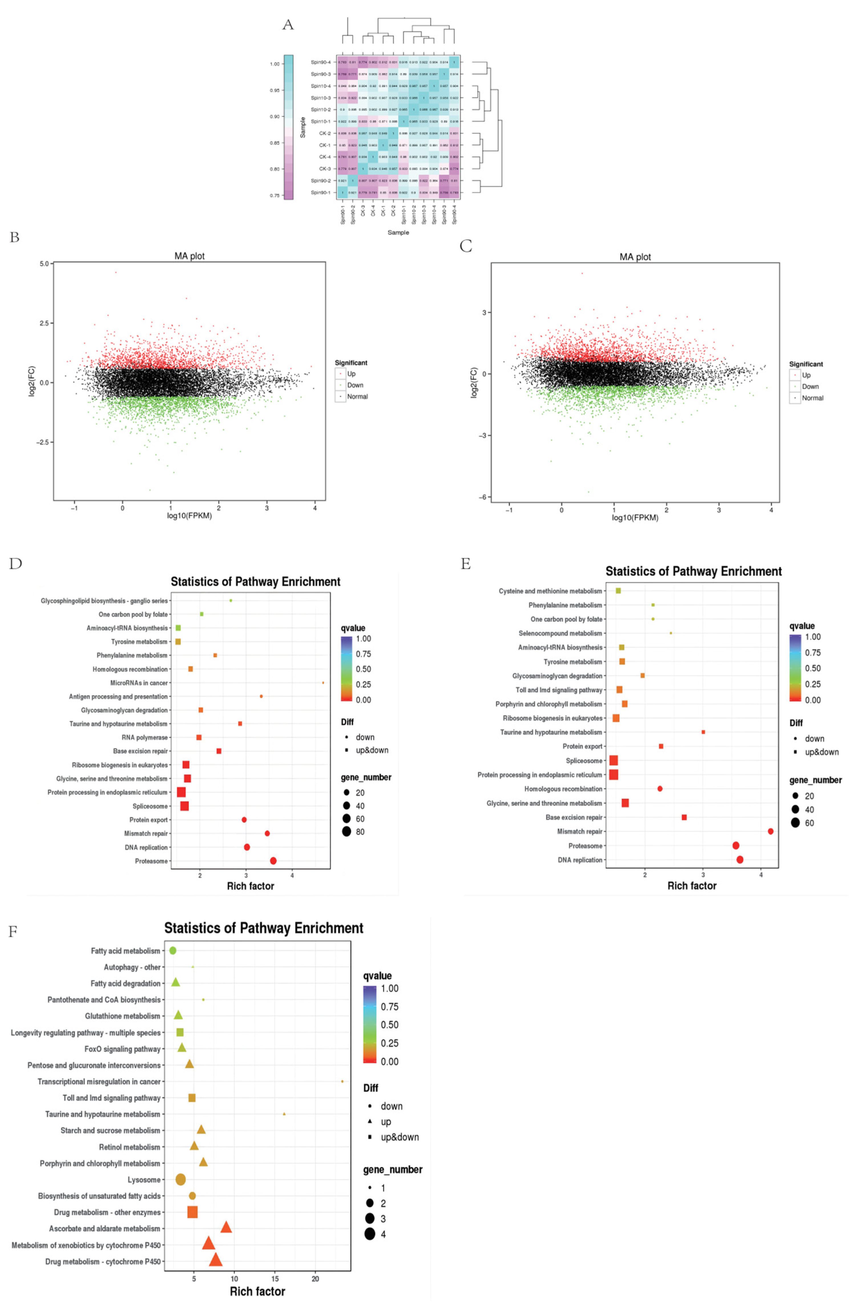 Insects 13 00852 g001 Insects 13 00852 g001