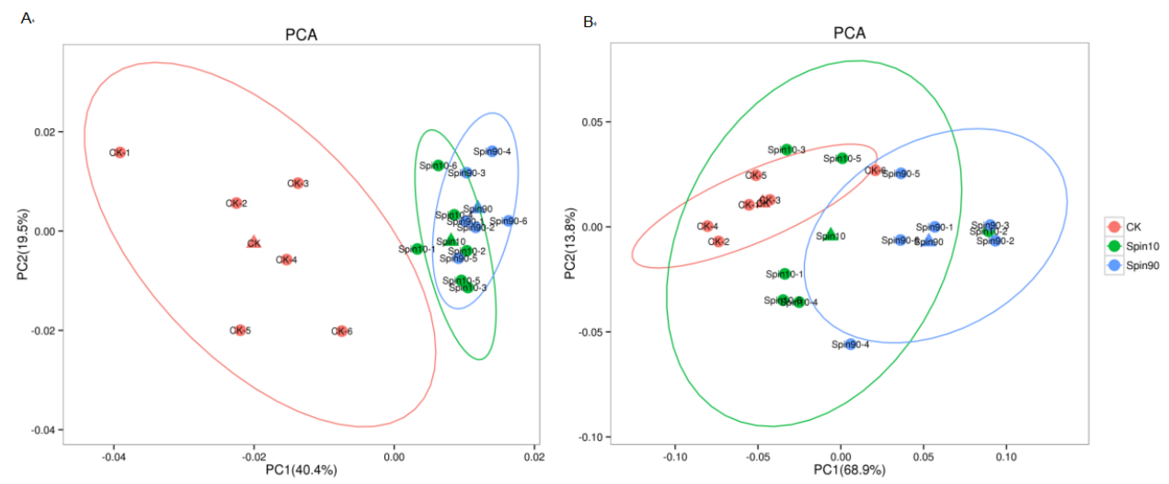Insects 13 00852 g002 Insects 13 00852 g002