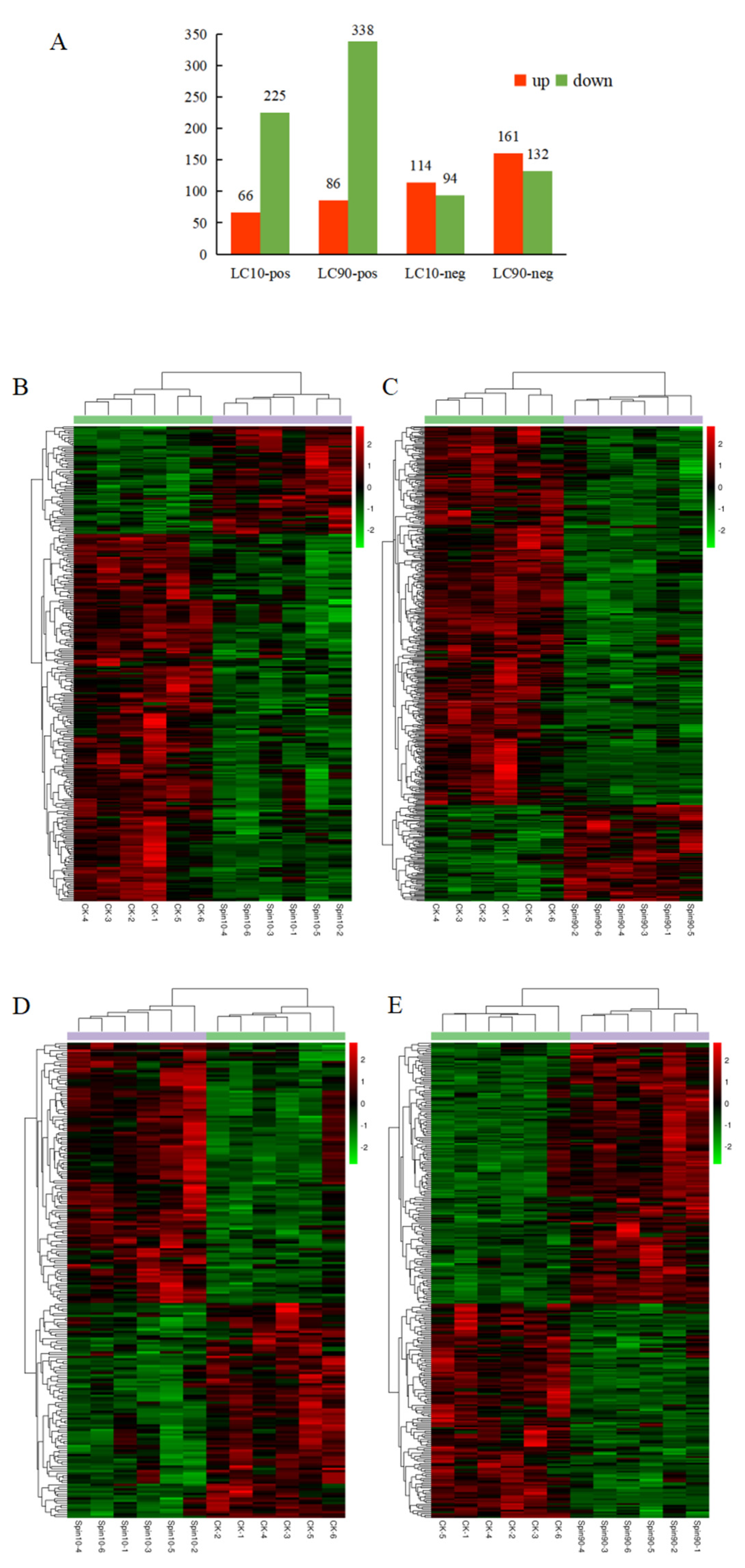 Insects 13 00852 g003 Insects 13 00852 g003