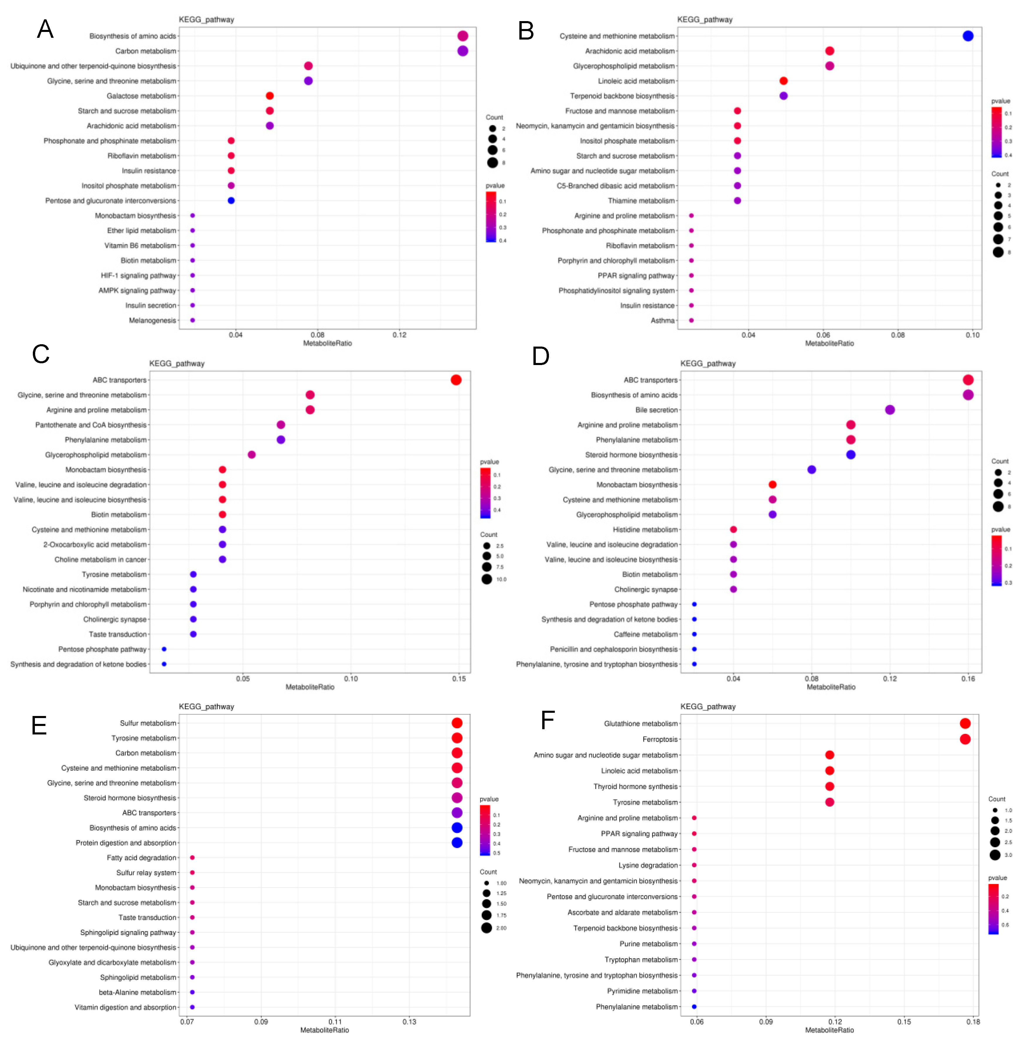Insects 13 00852 g004 Insects 13 00852 g004