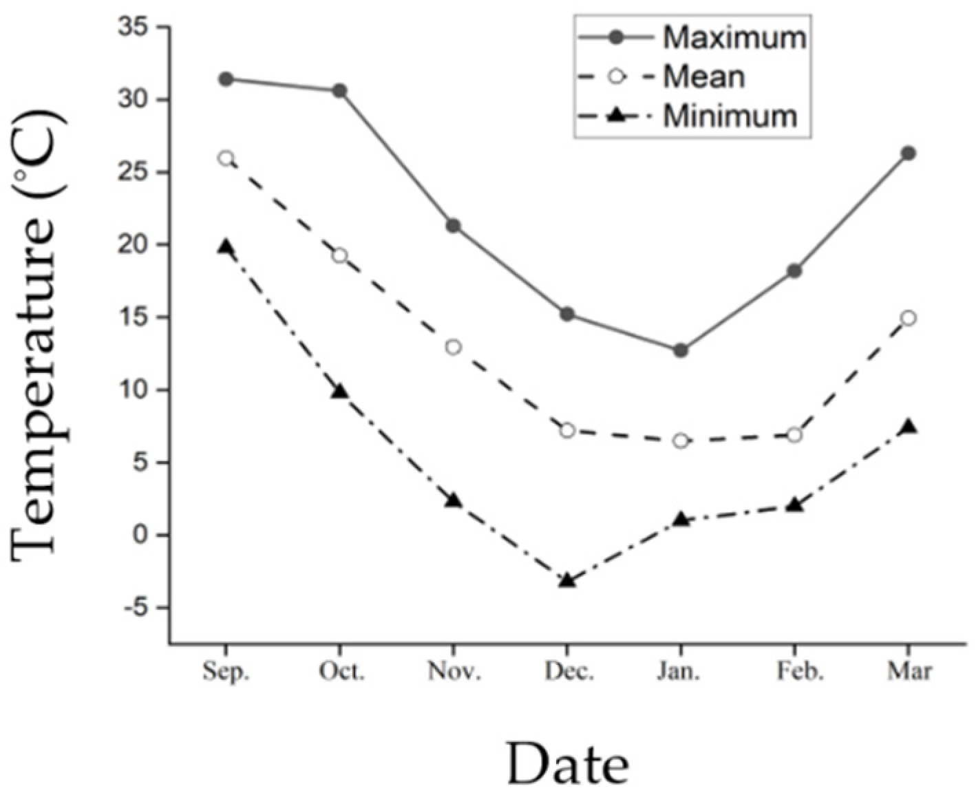 Insects 13 00853 g001