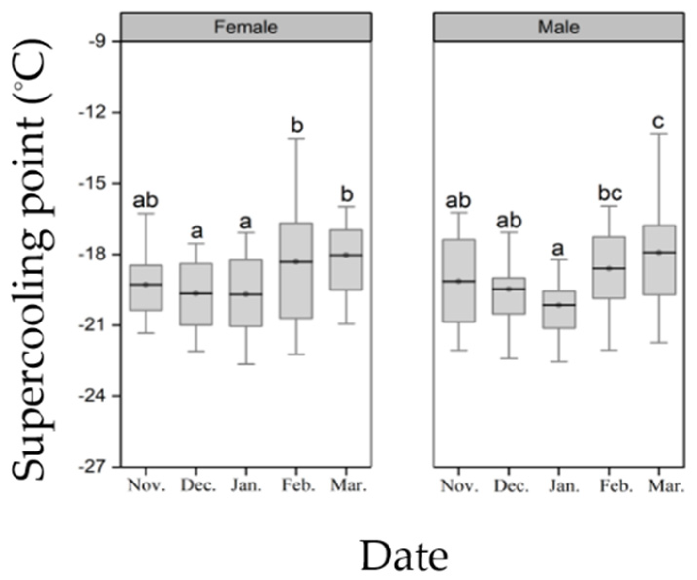 Insects 13 00853 g002