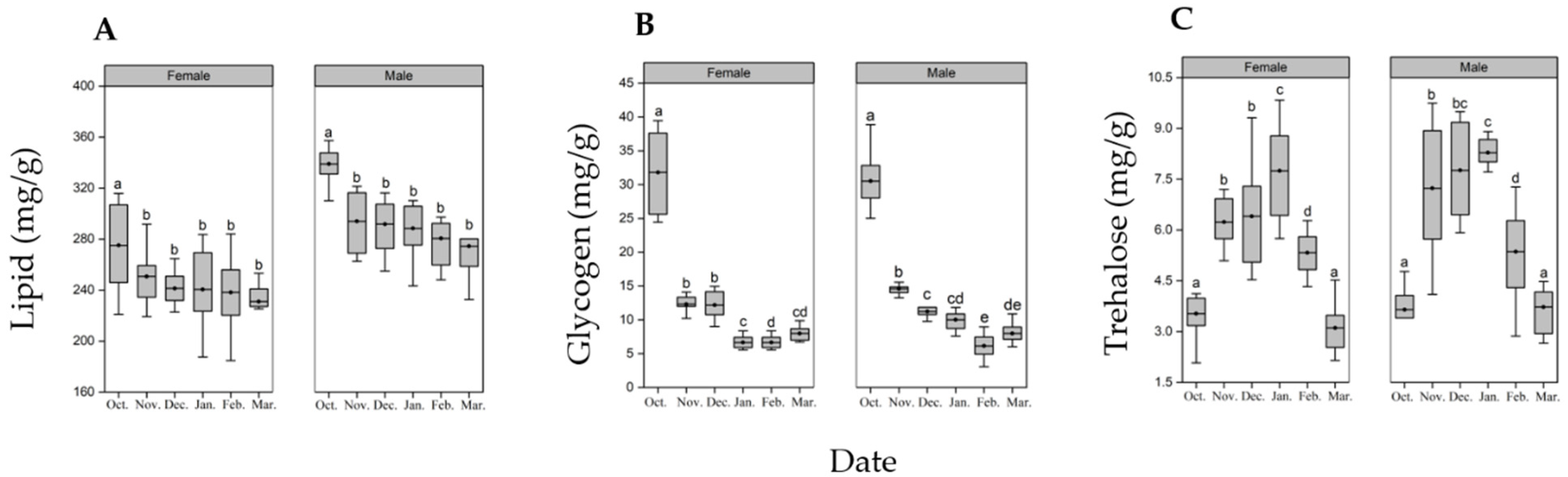 Insects 13 00853 g003