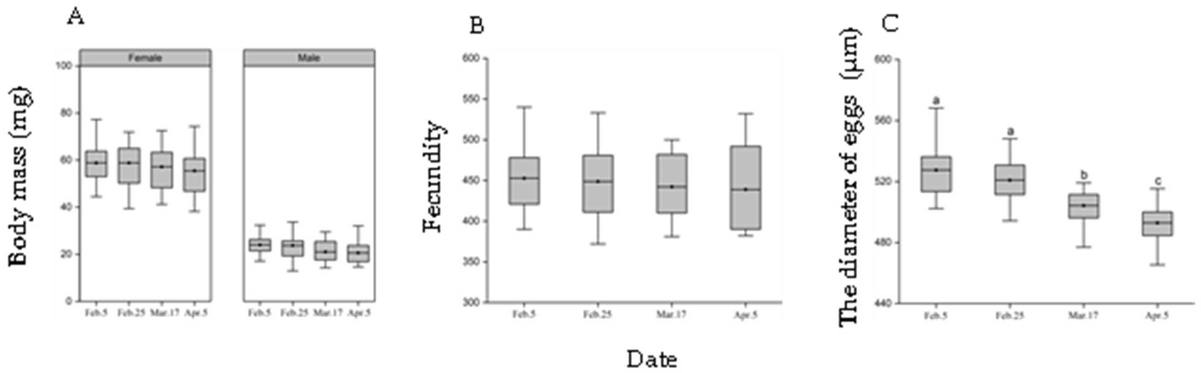 Insects 13 00853 g005