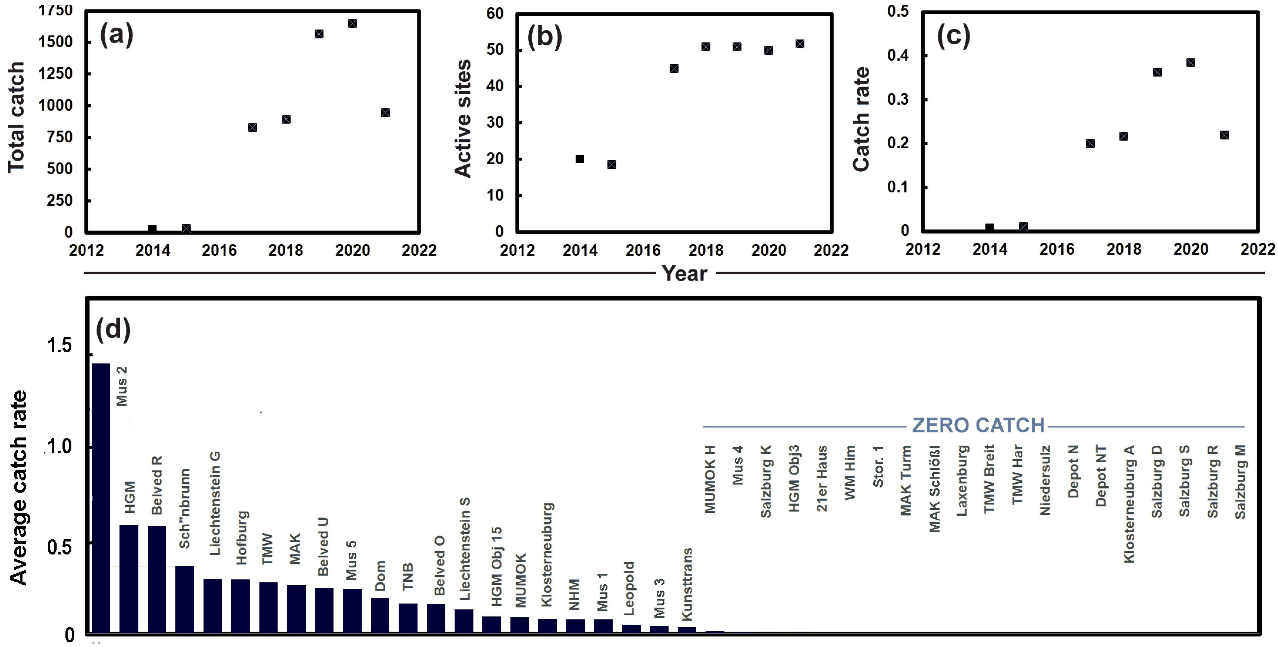 Insects 13 00855 g004