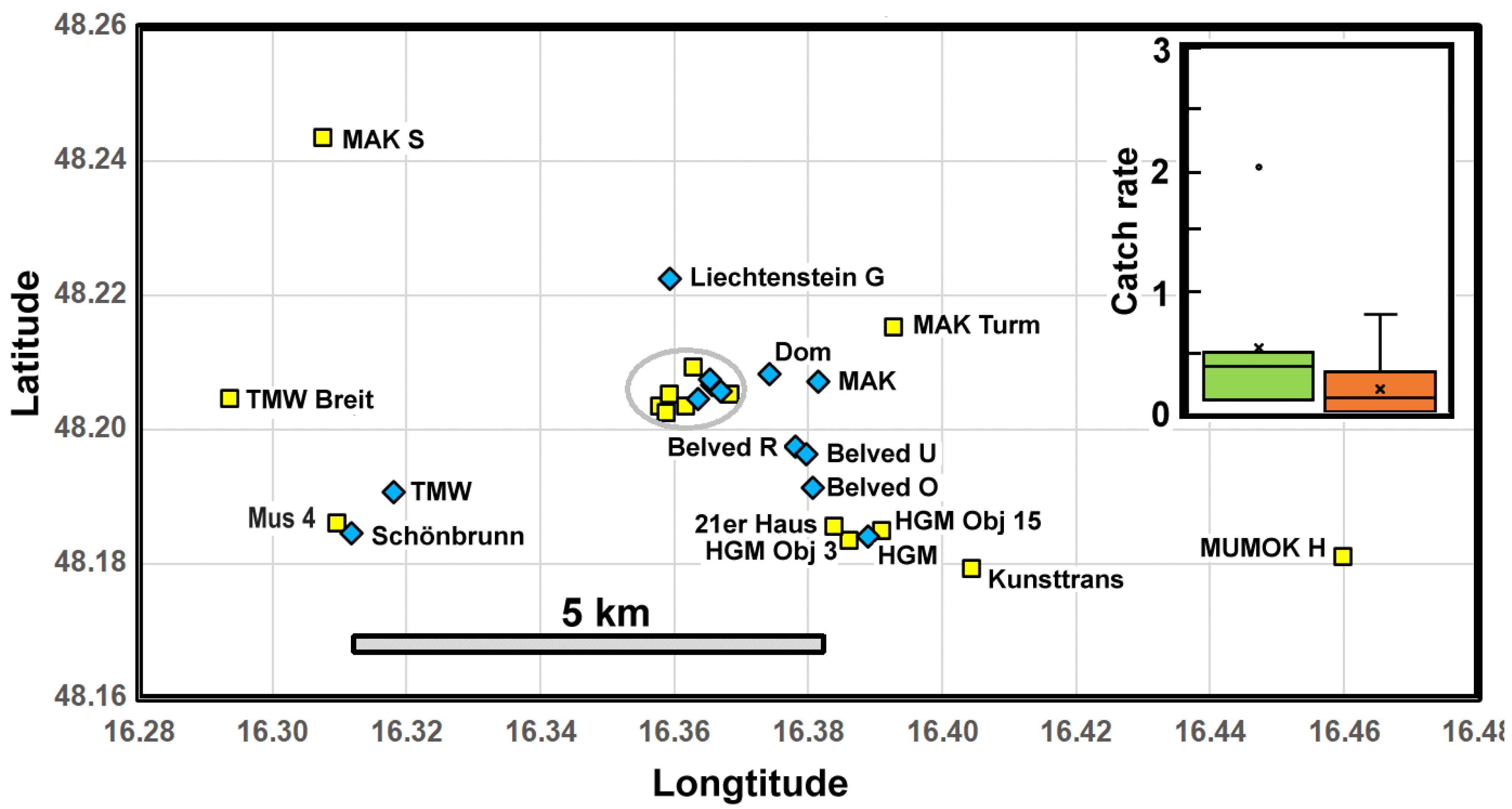 Insects 13 00855 g005