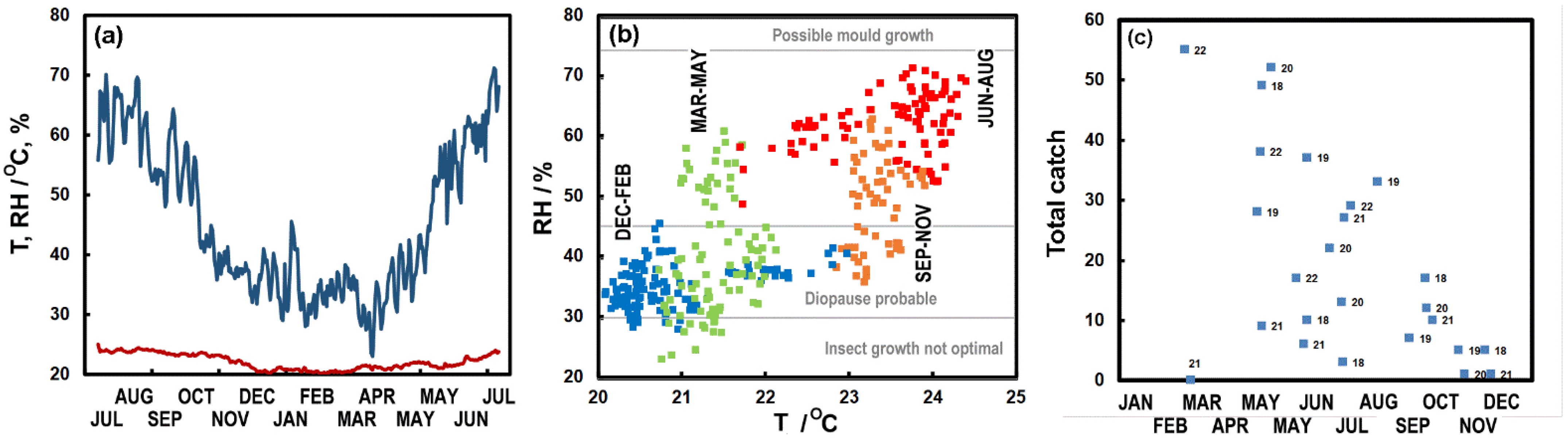 Insects 13 00855 g006