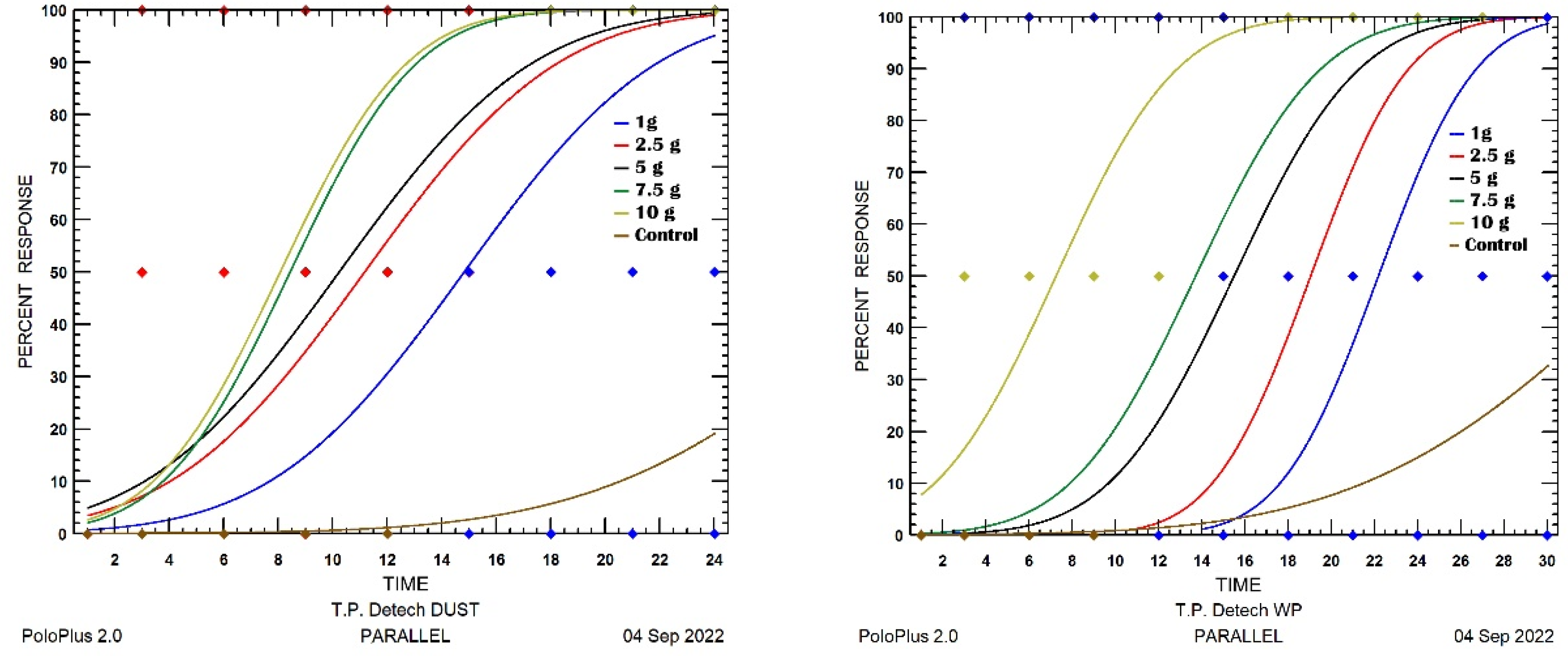 Insects 13 00857 g002
