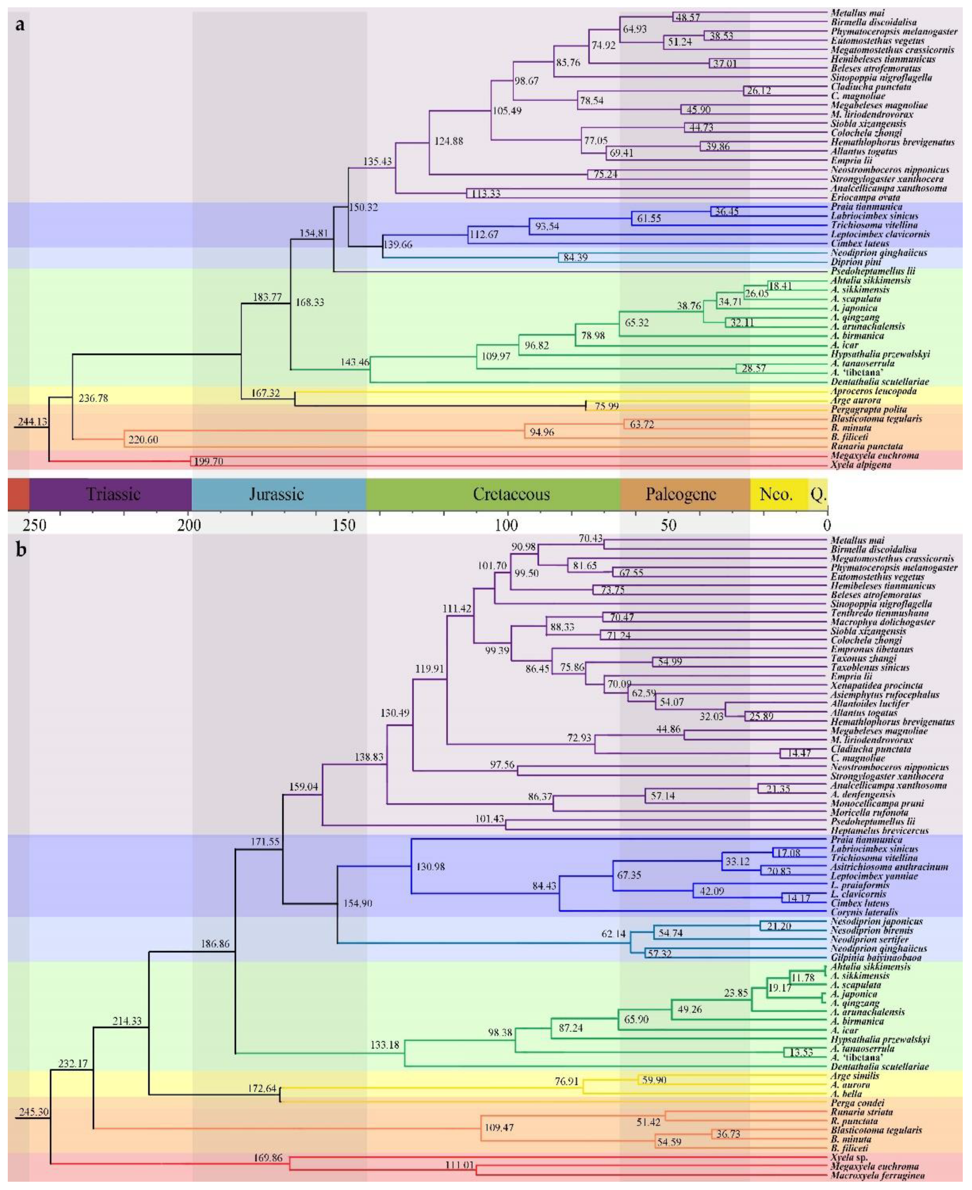 Insects 13 00858 g006