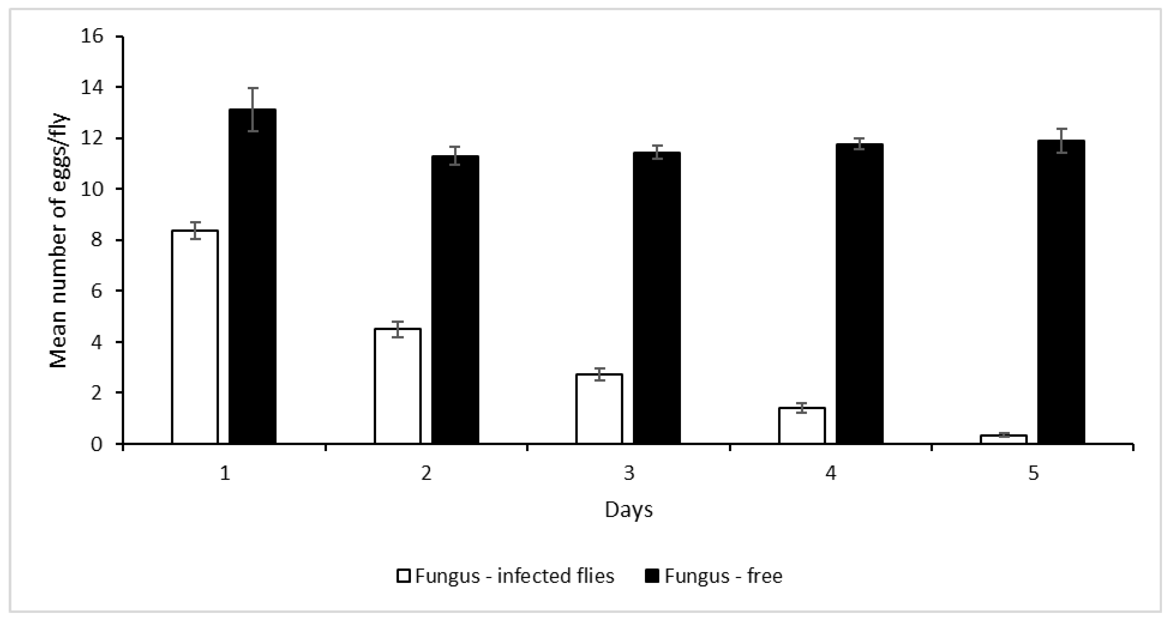 Insects 13 00859 g001