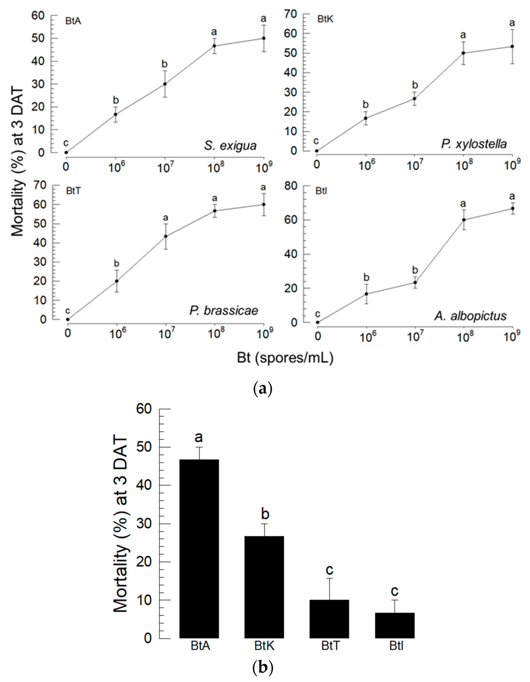 Insects 13 00860 g001