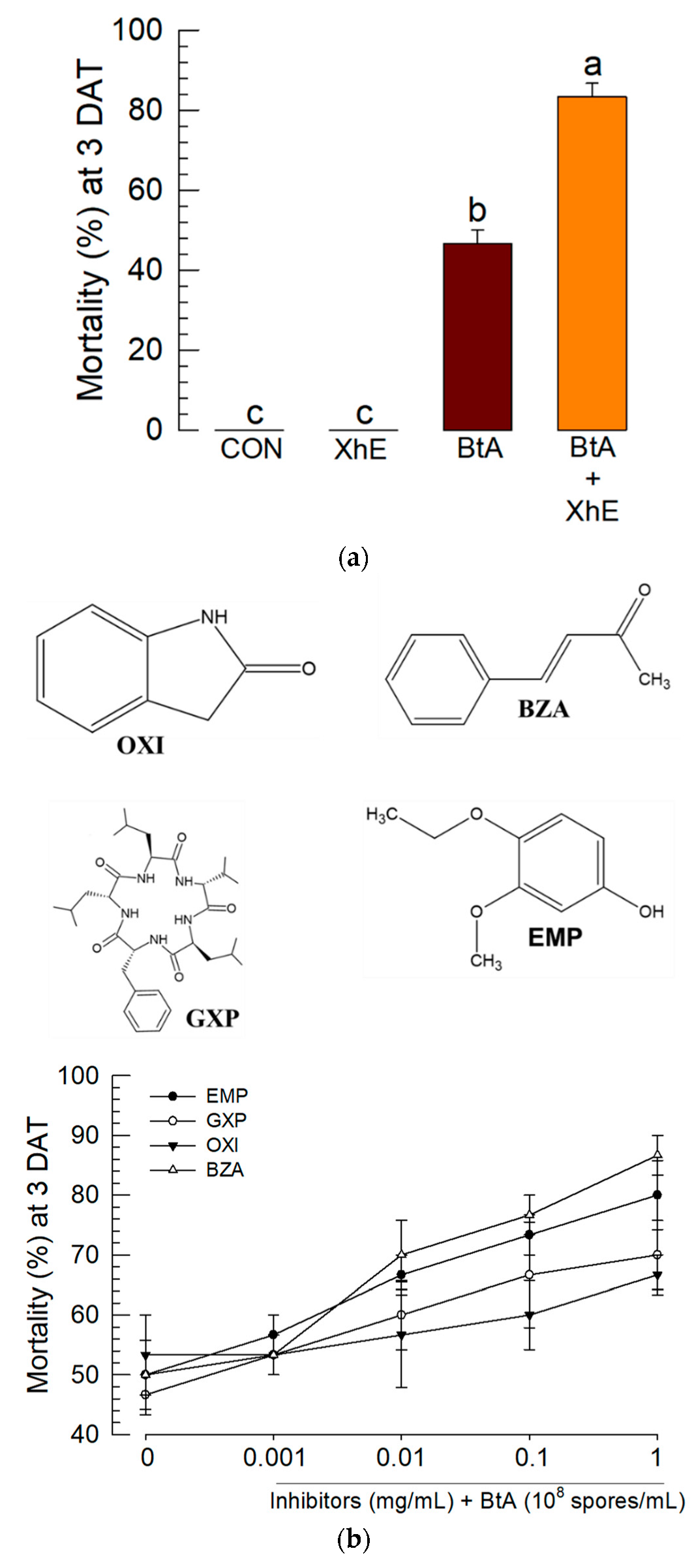Insects 13 00860 g002