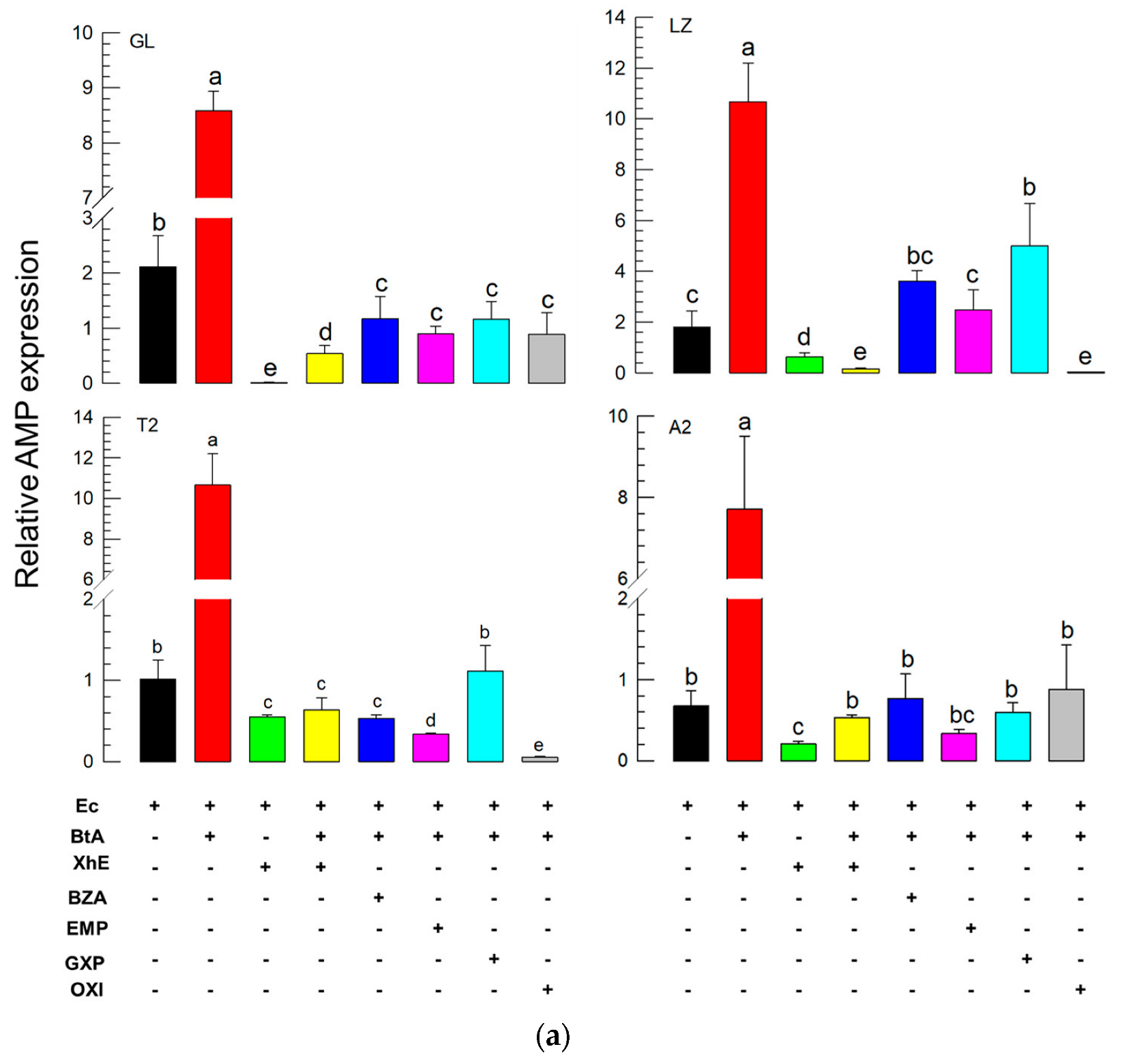 Insects 13 00860 g004a