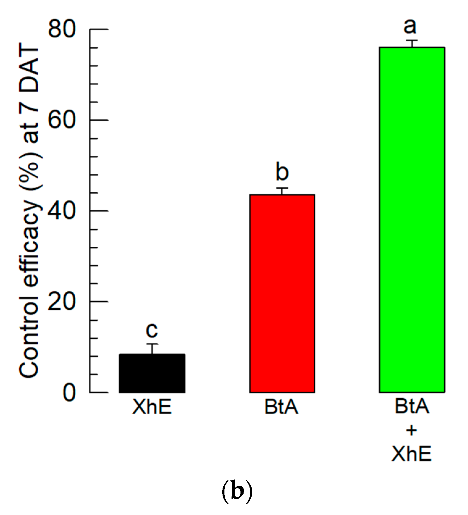Insects 13 00860 g005b