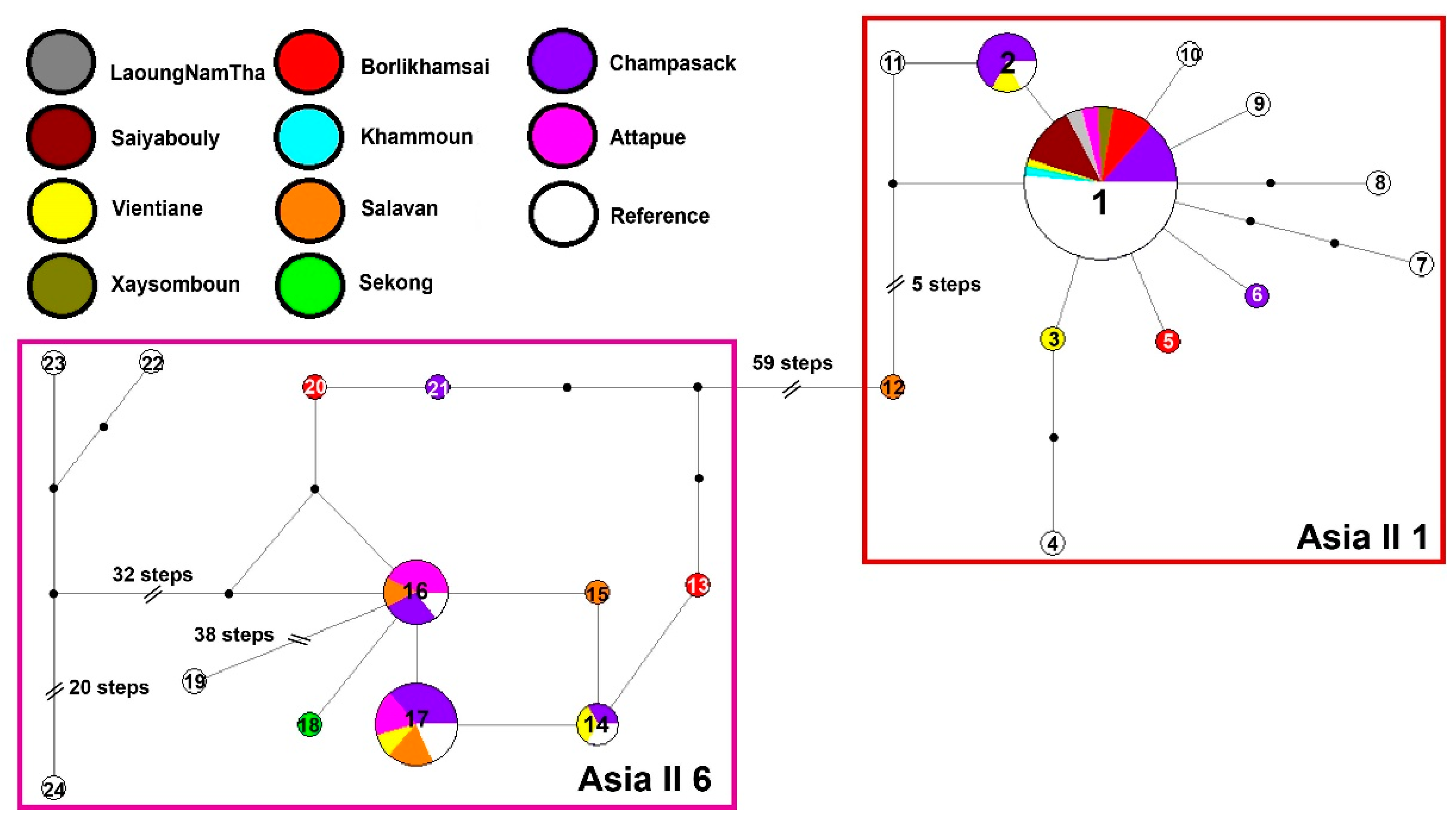 Insects 13 00861 g003