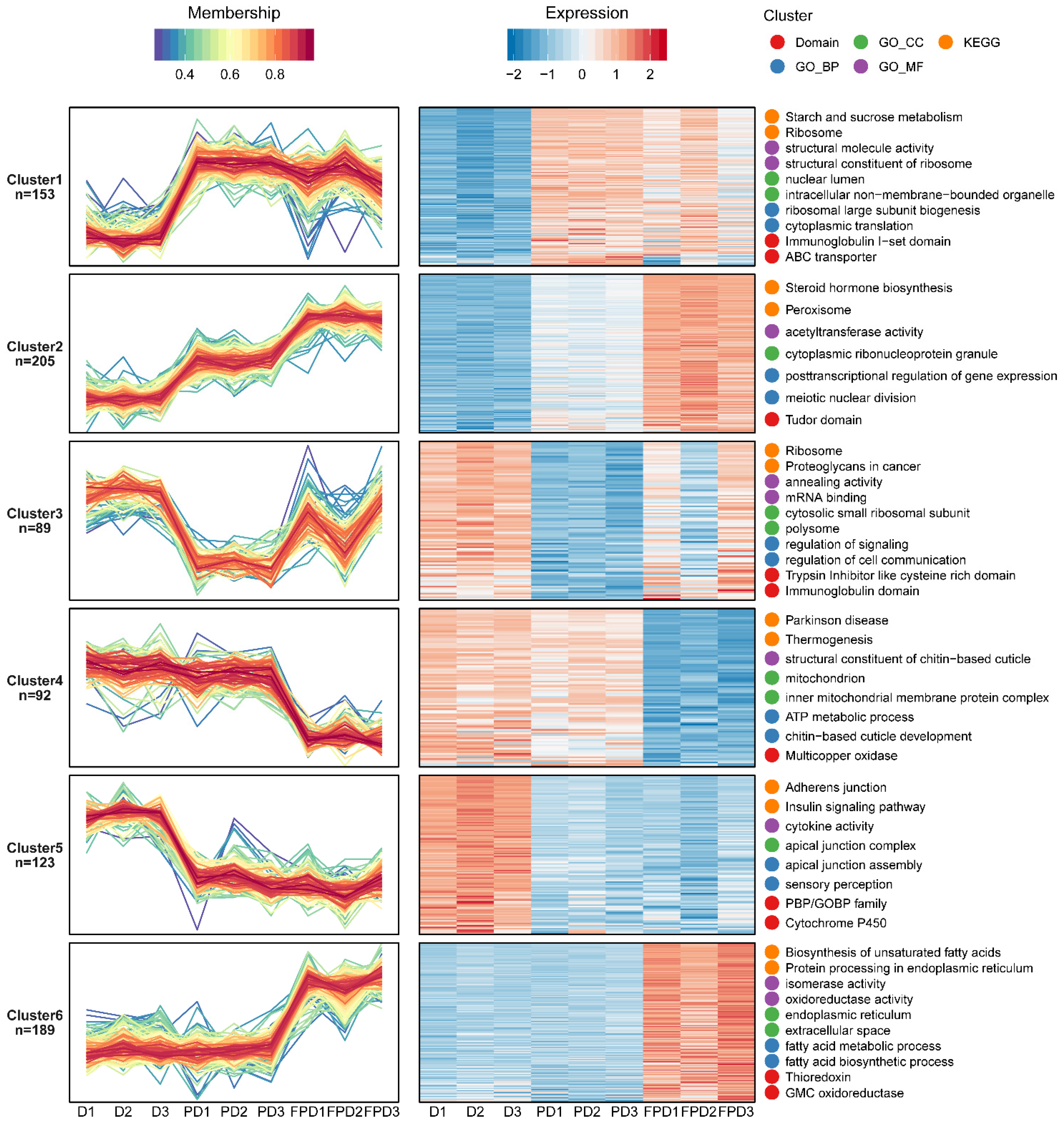 Insects 13 00862 g003
