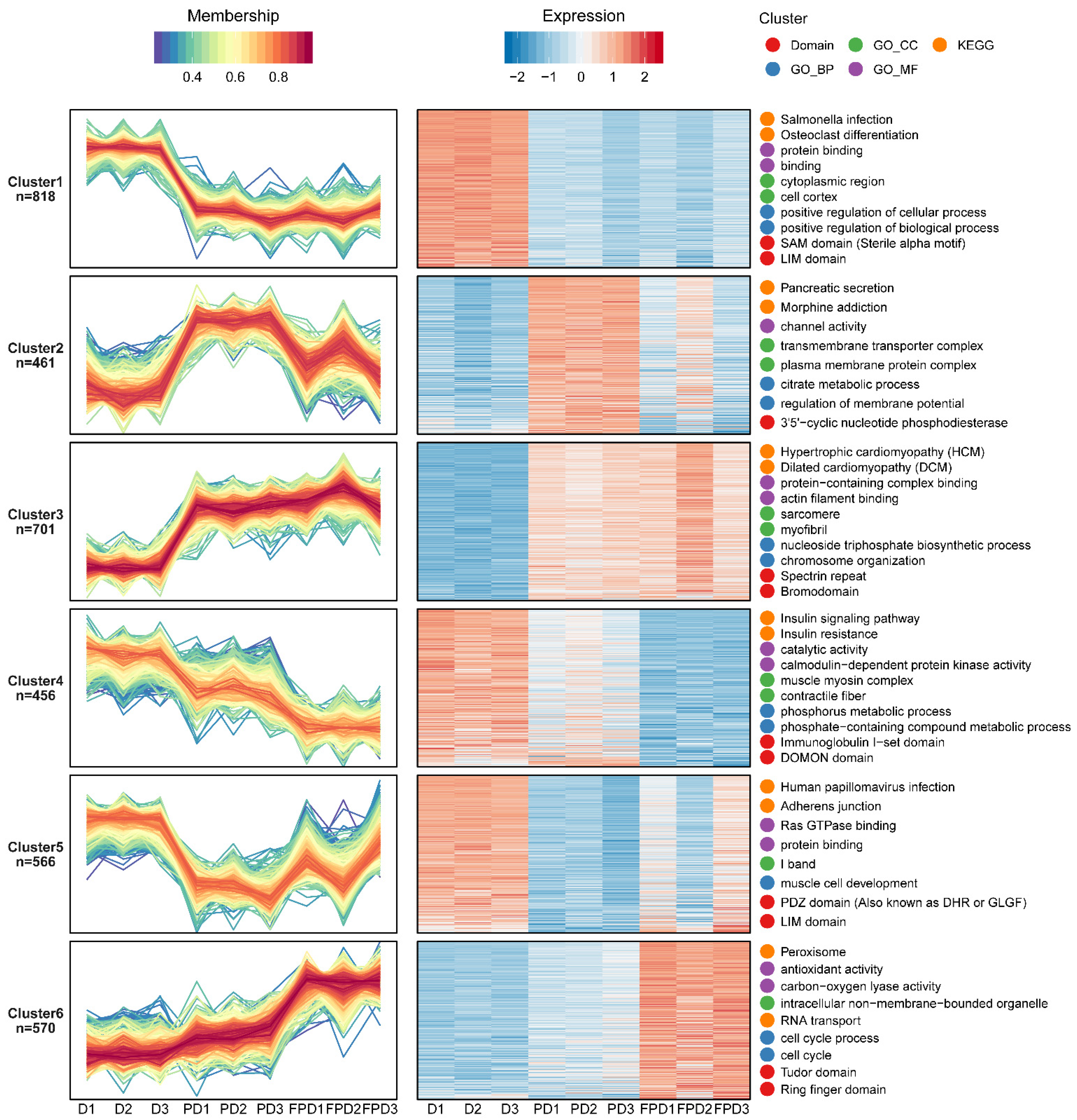 Insects 13 00862 g004