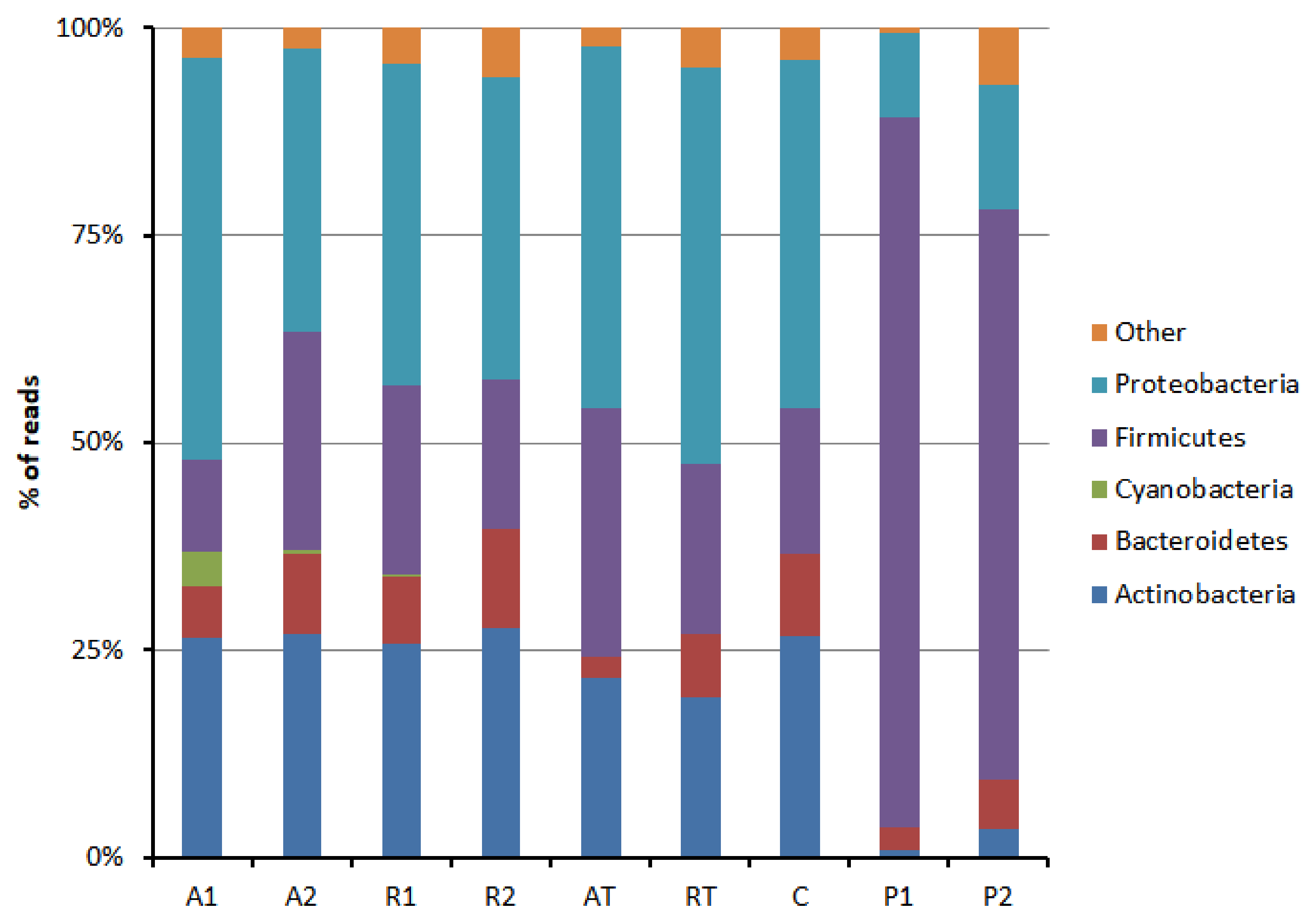 Insects 13 00863 g001
