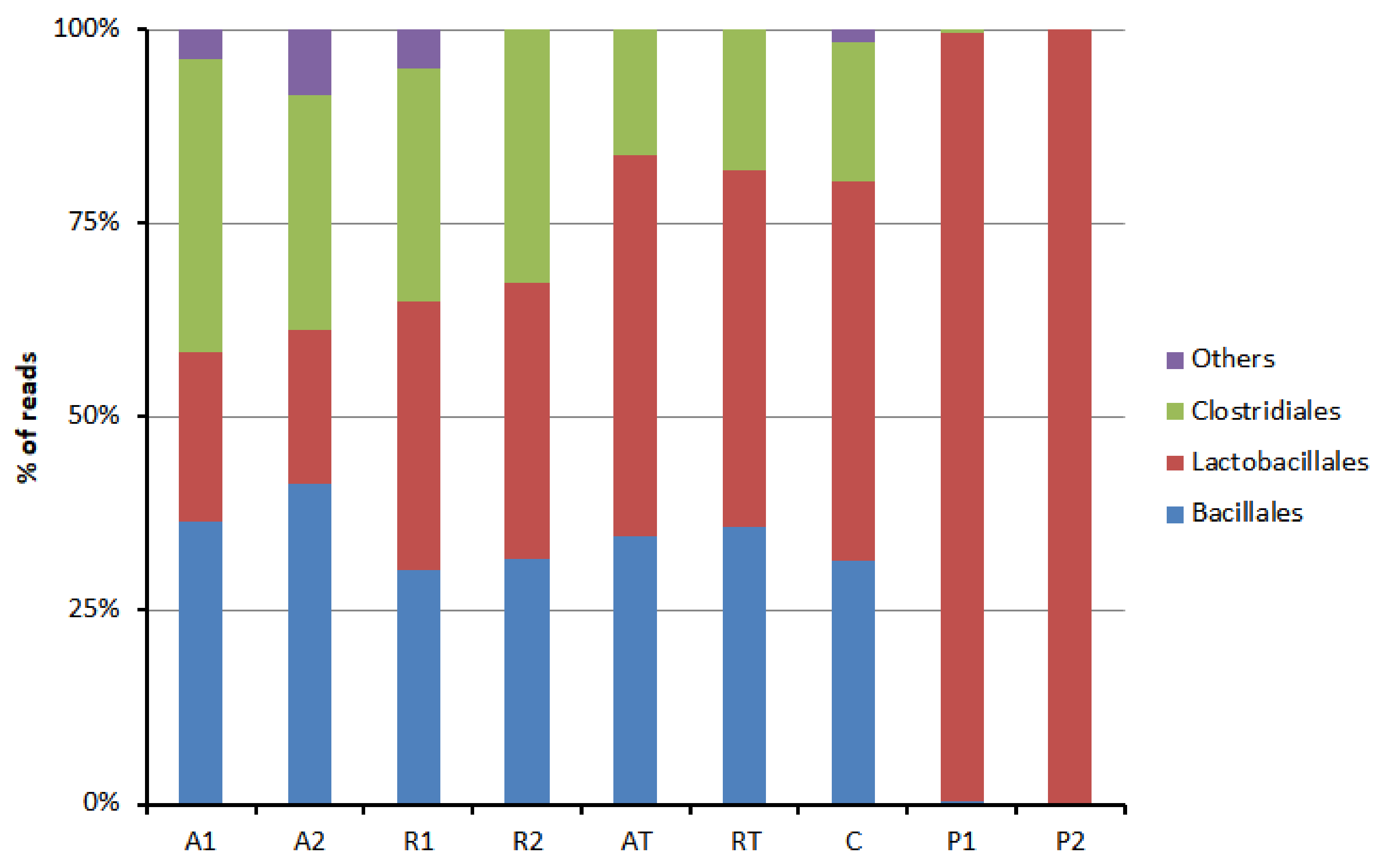 Insects 13 00863 g002