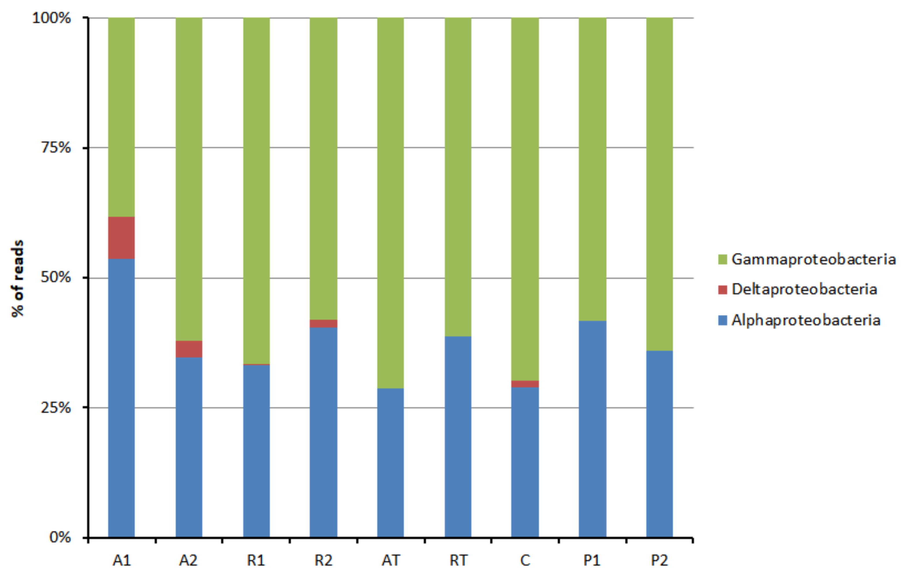 Insects 13 00863 g003