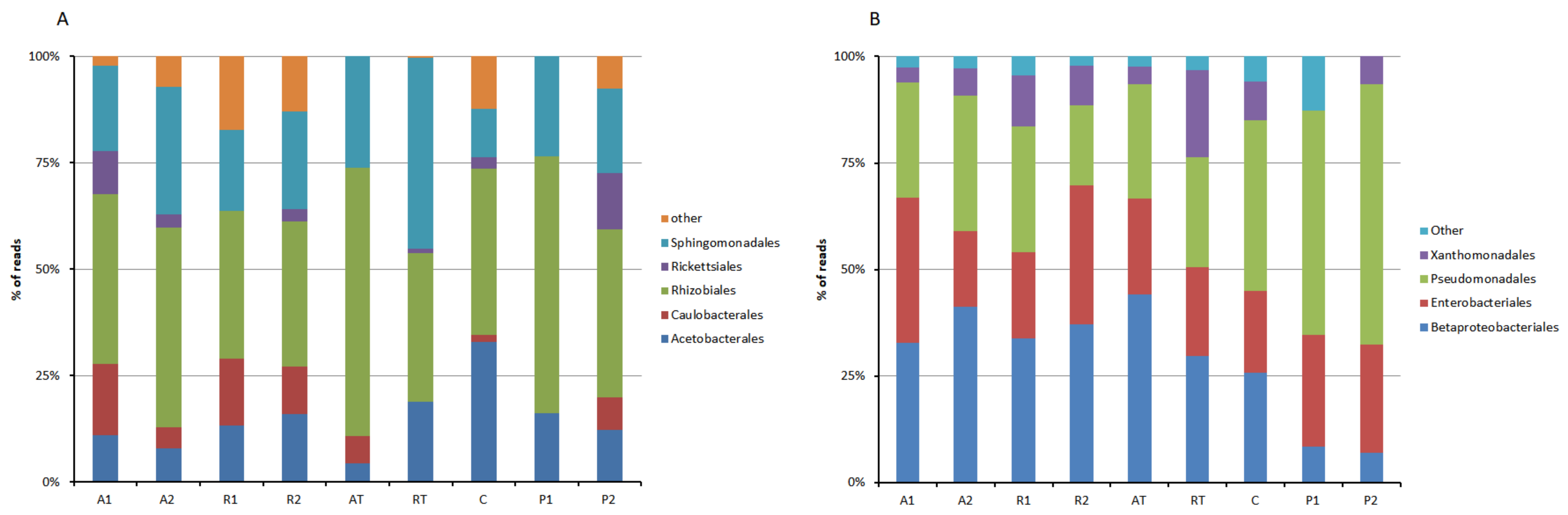 Insects 13 00863 g004