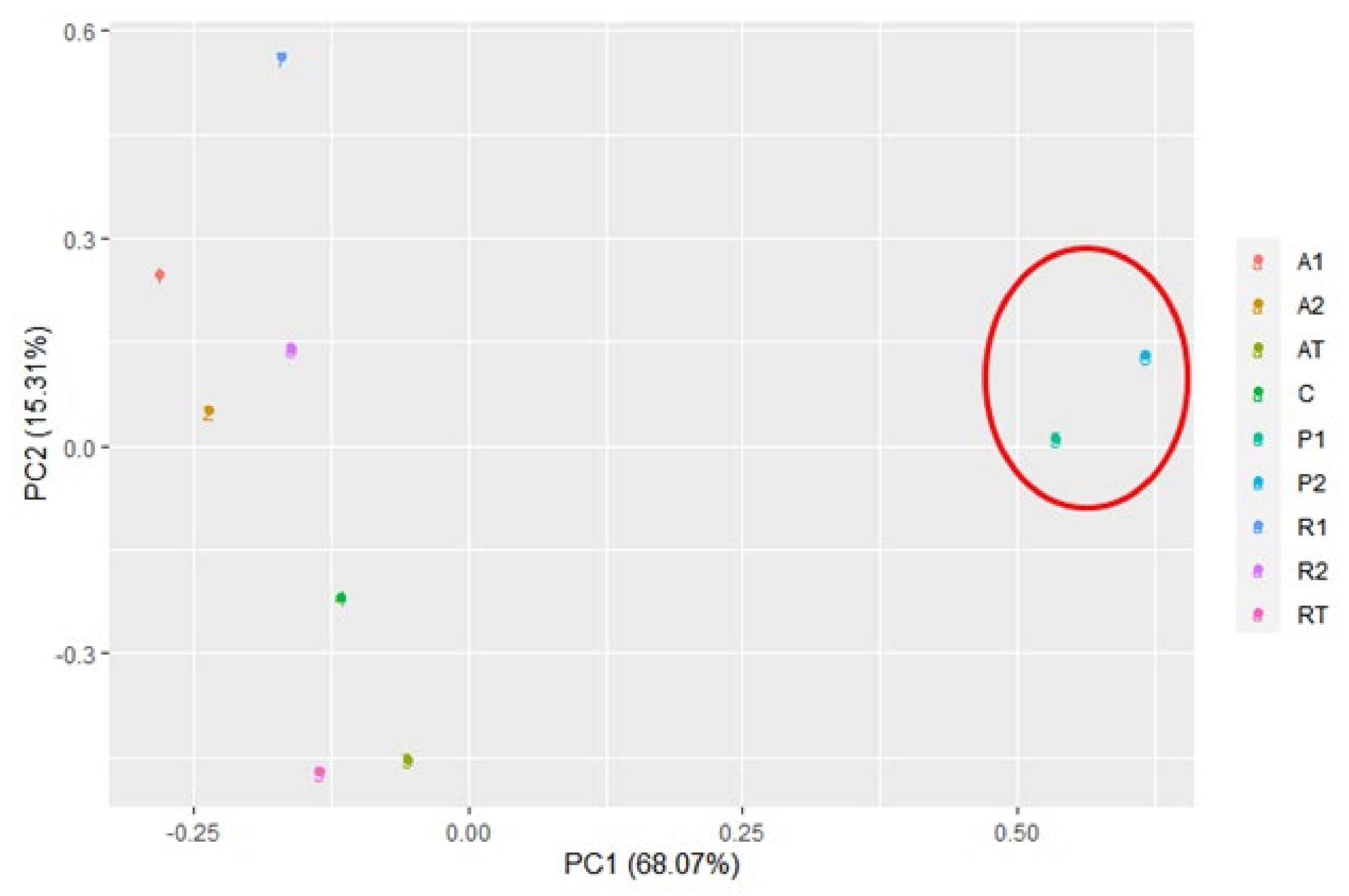 Insects 13 00863 g005