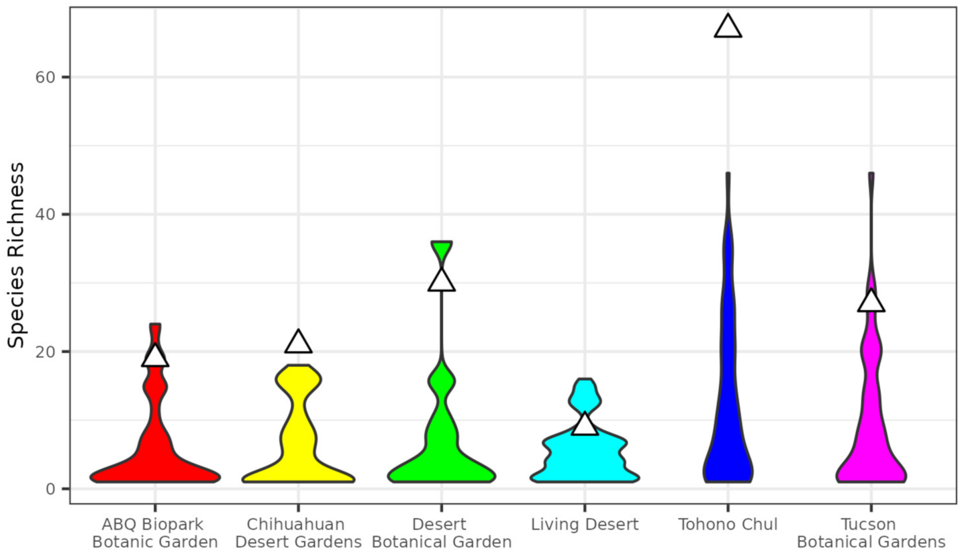 Insects 13 00865 g002