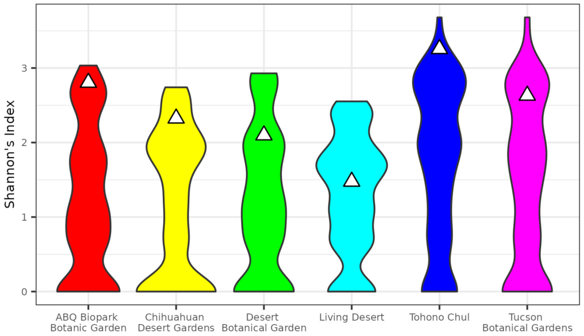 Insects 13 00865 g003