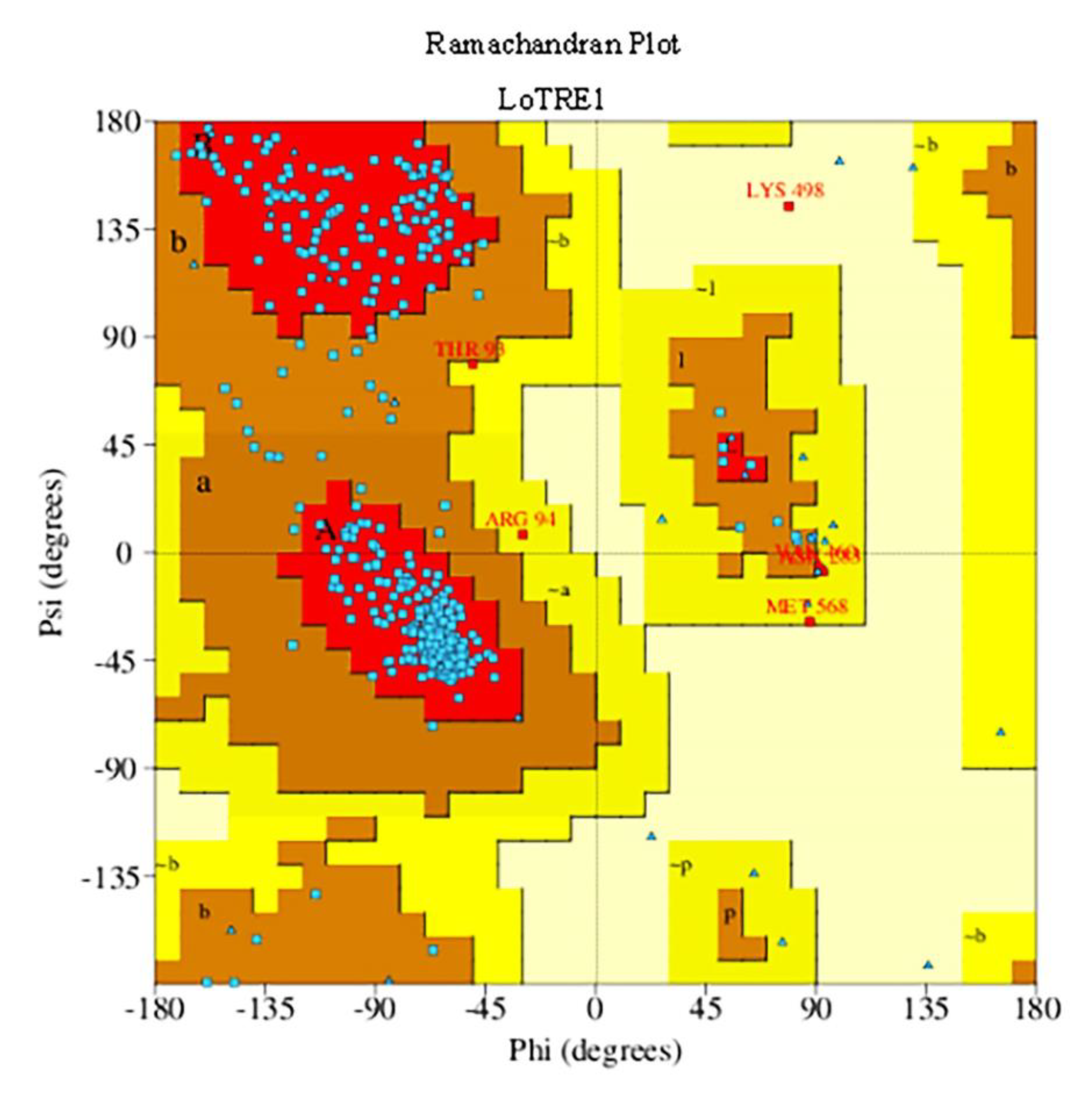 Insects 13 00867 g006