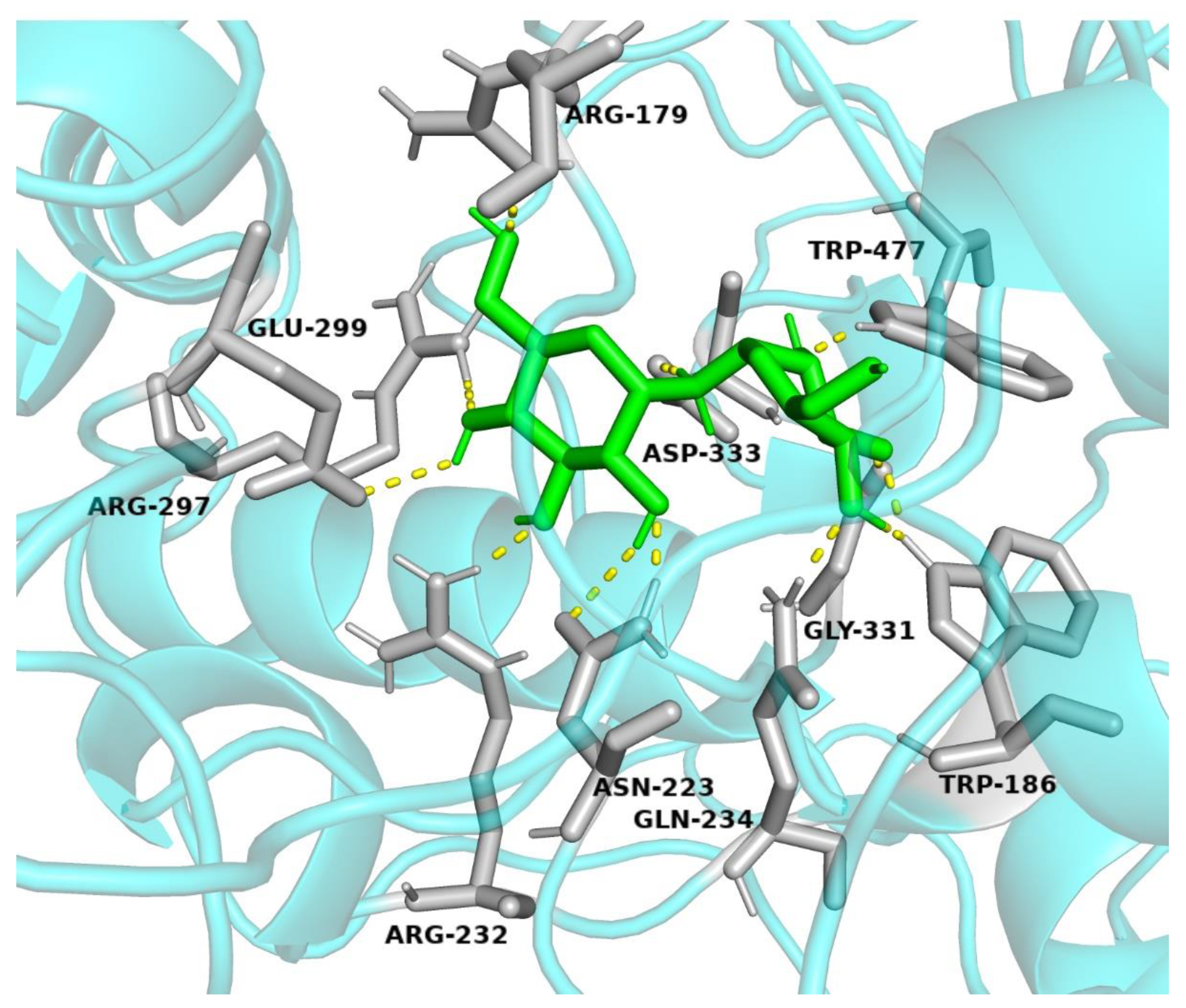 Insects 13 00867 g007
