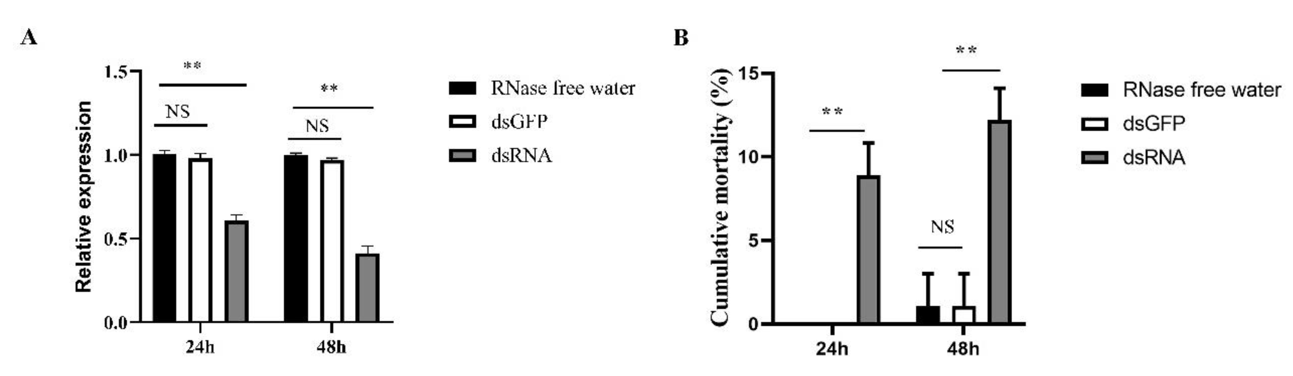 Insects 13 00867 g010