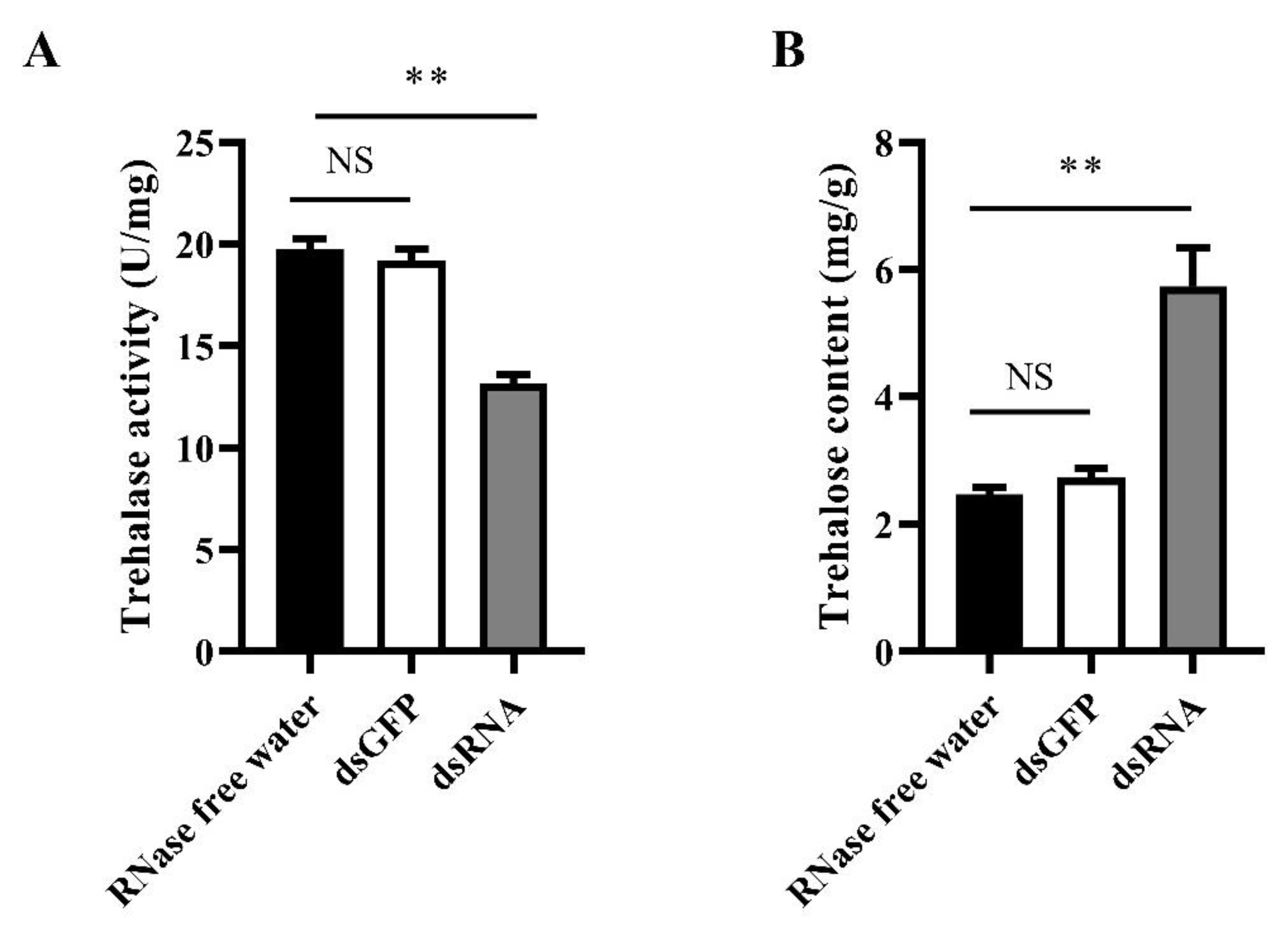 Insects 13 00867 g011