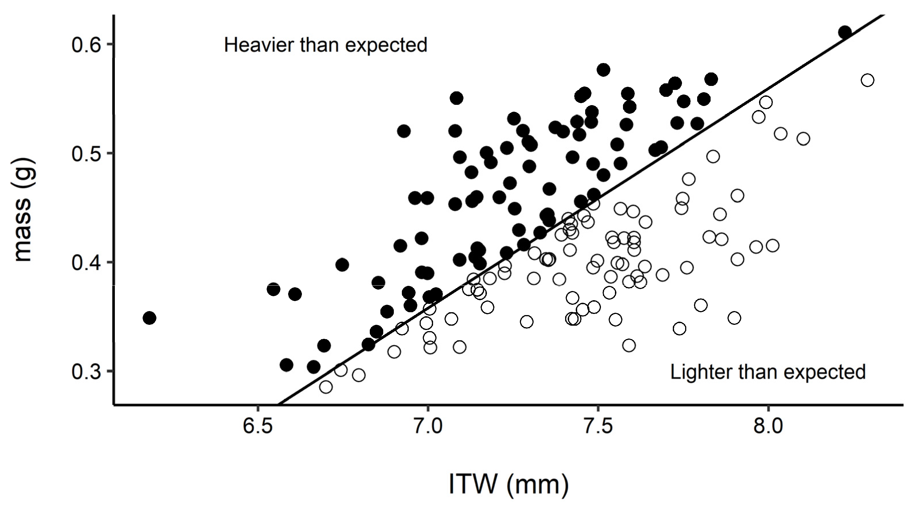 Insects 13 00870 g002