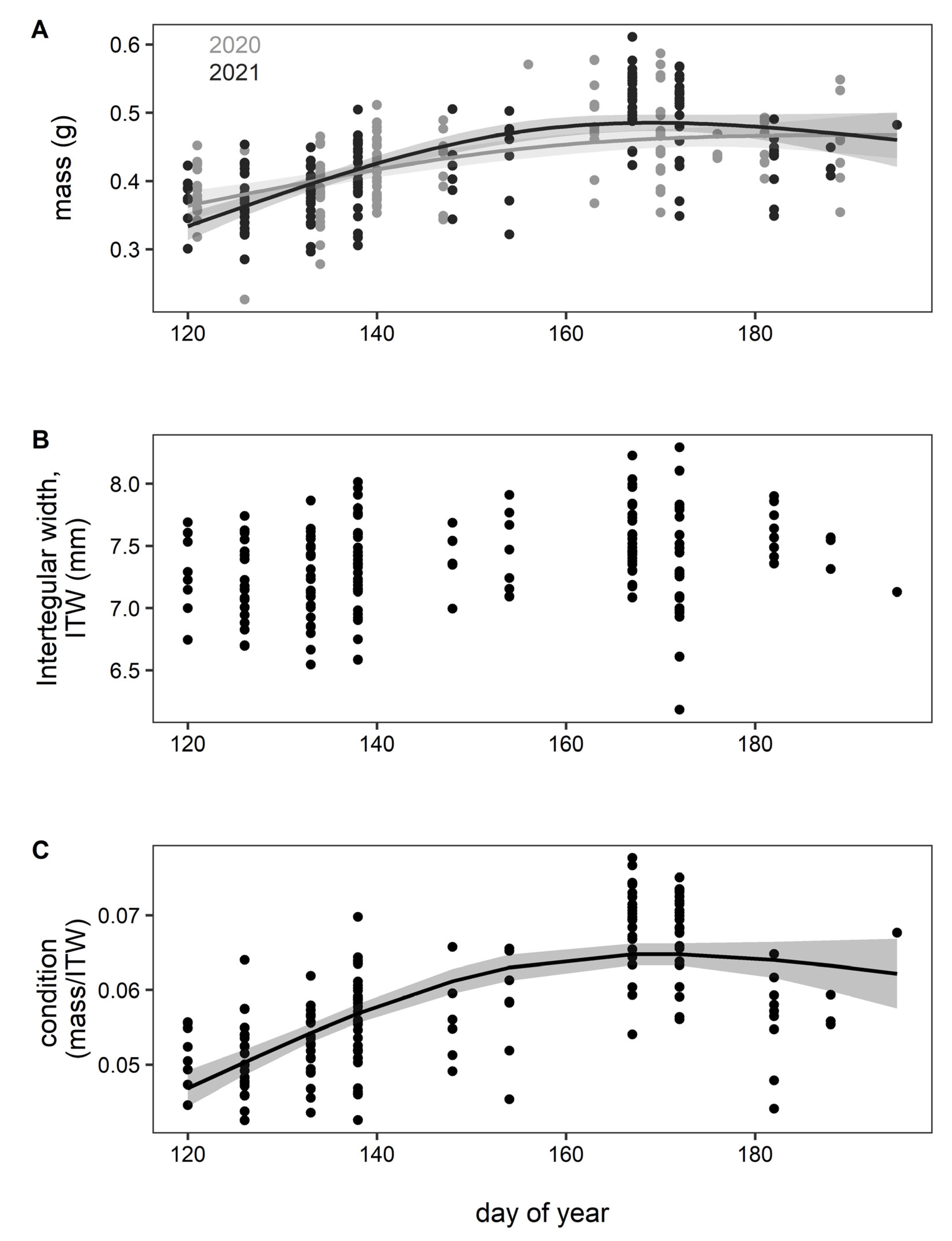 Insects 13 00870 g003