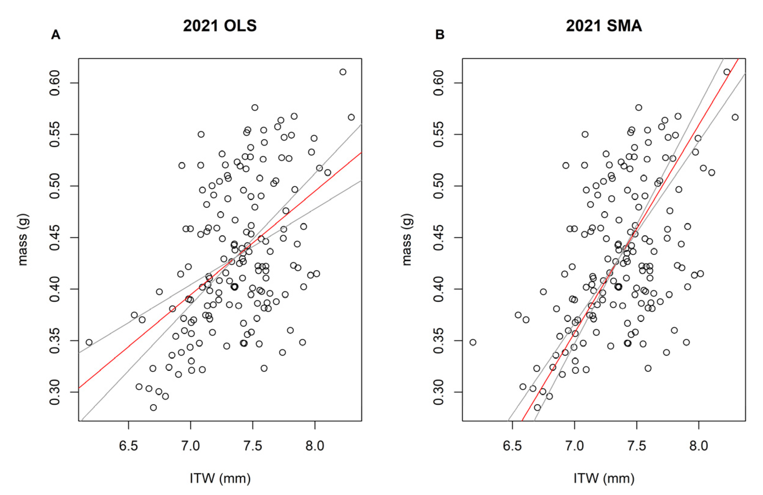 Insects 13 00870 g0a2
