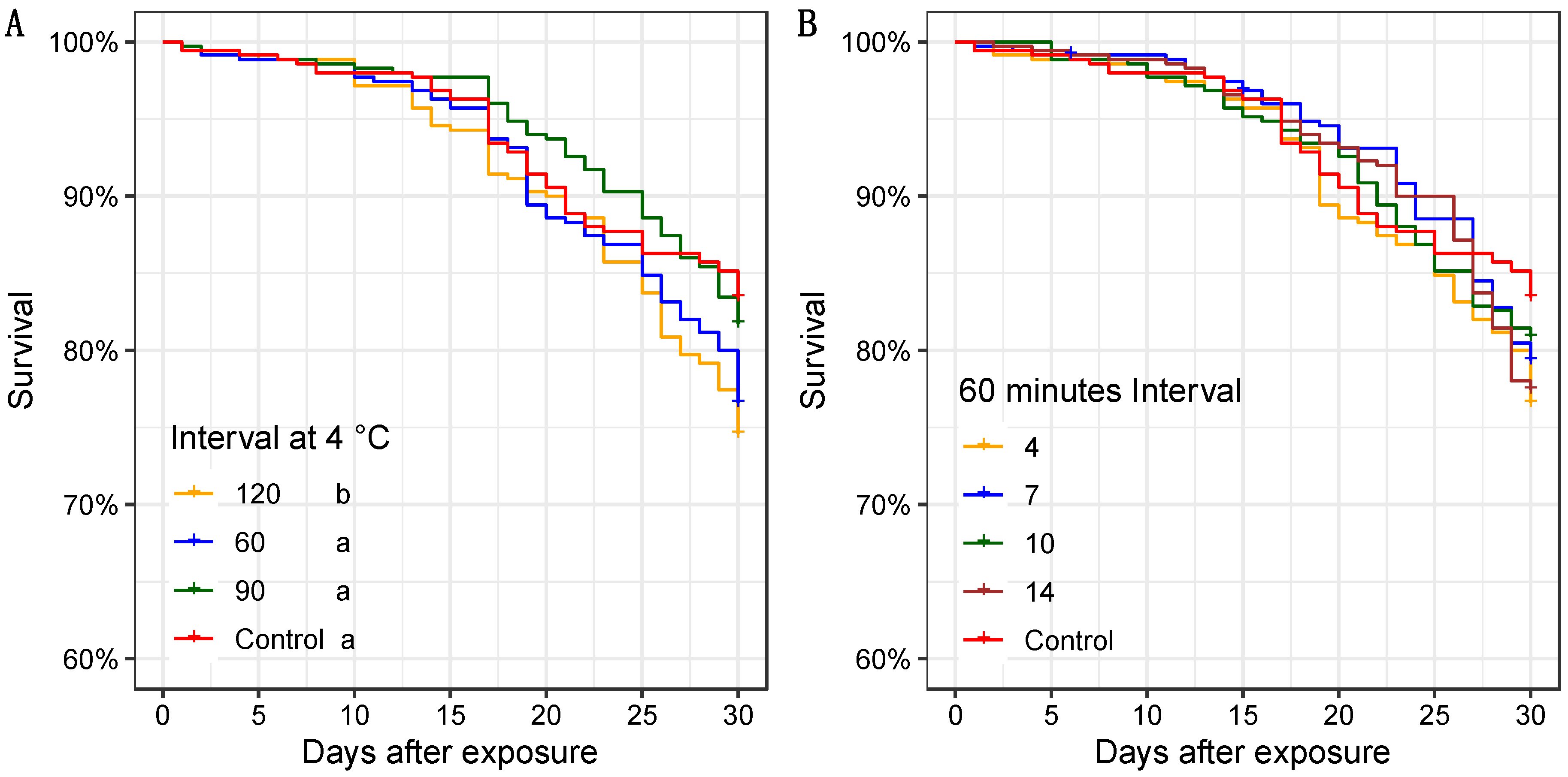 Insects 13 00871 g001 Insects 13 00871 g001
