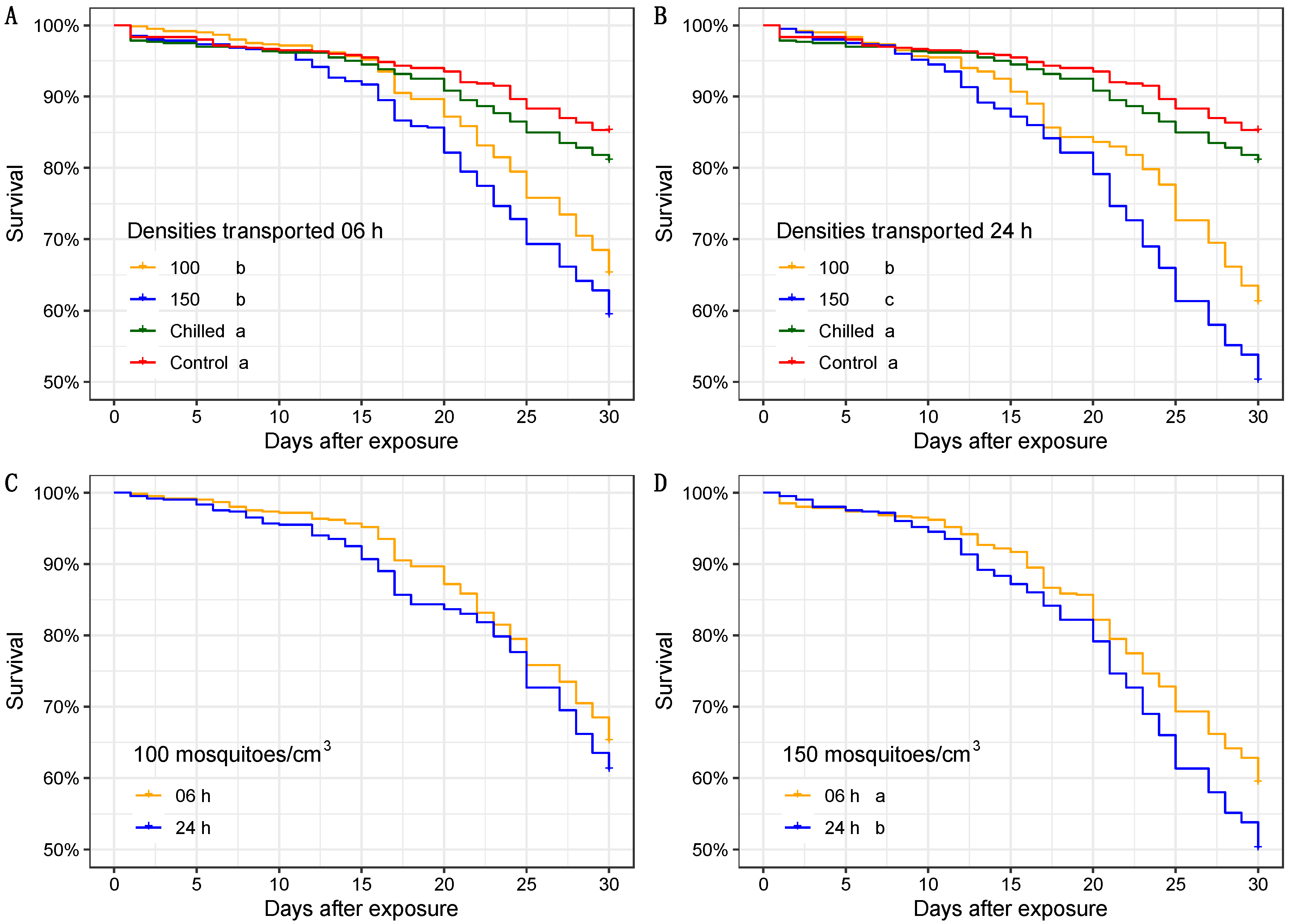 Insects 13 00871 g003 Insects 13 00871 g003