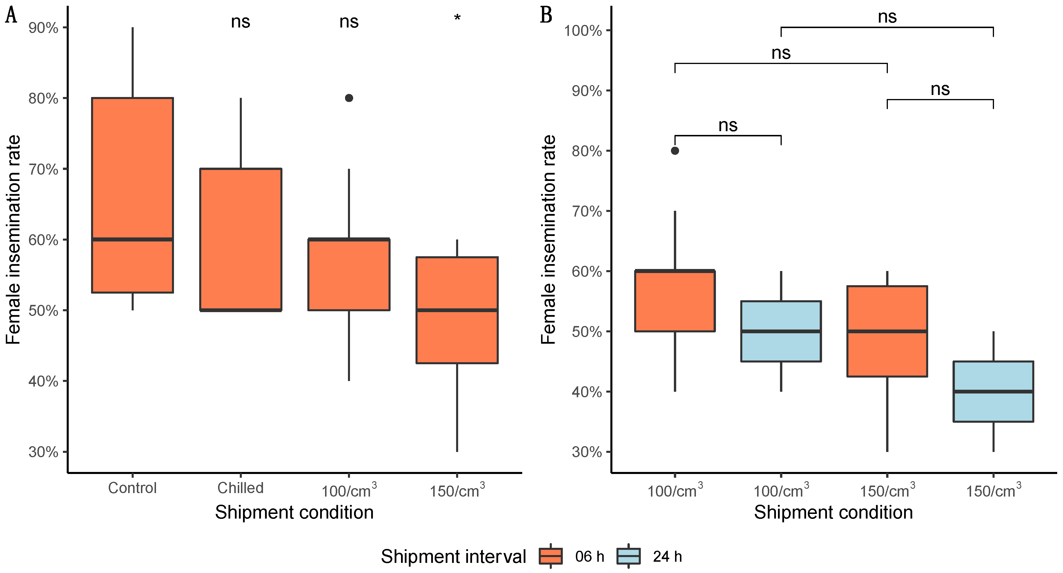 Insects 13 00871 g004 Insects 13 00871 g004