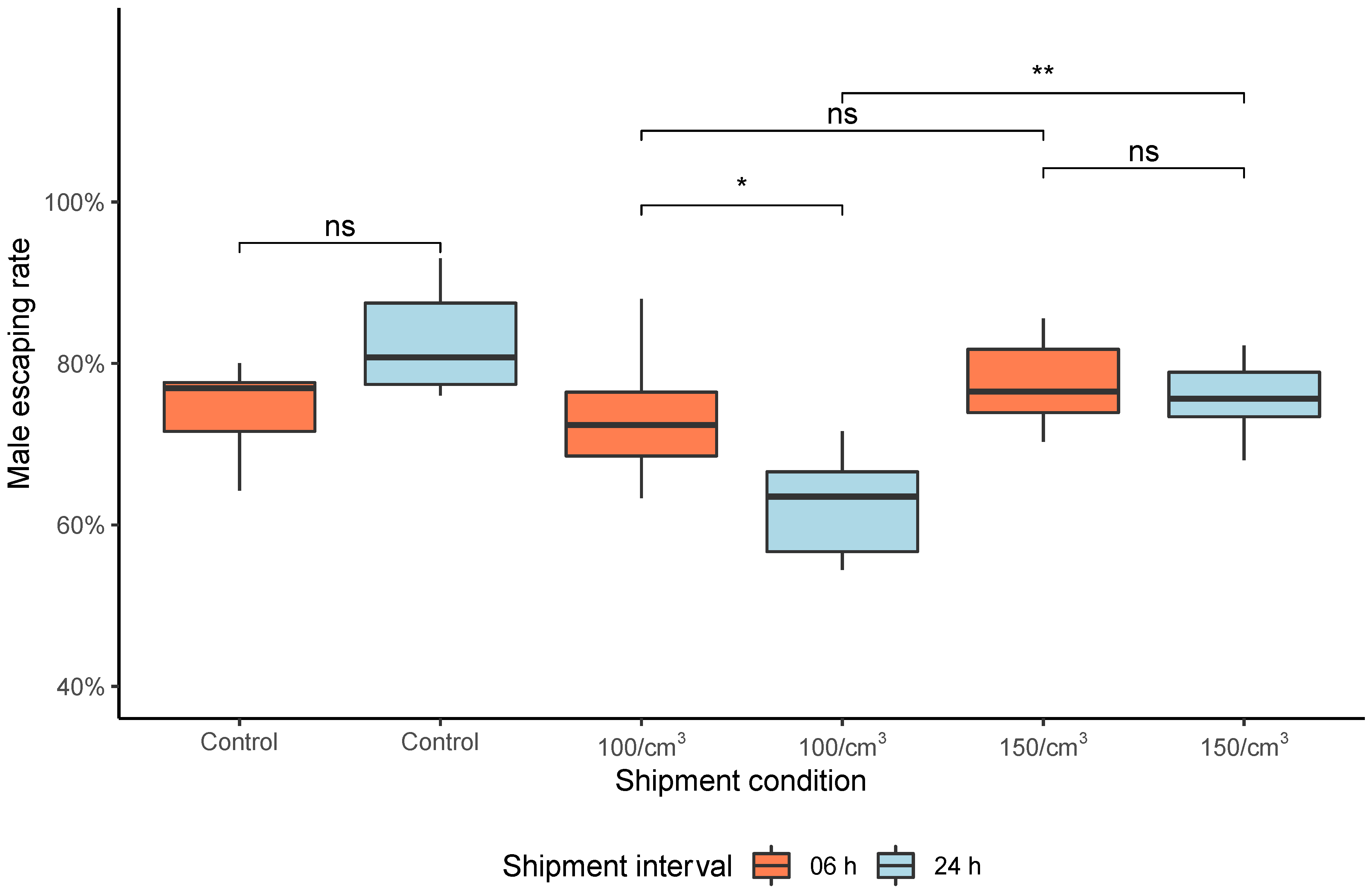 Insects 13 00871 g006 Insects 13 00871 g006