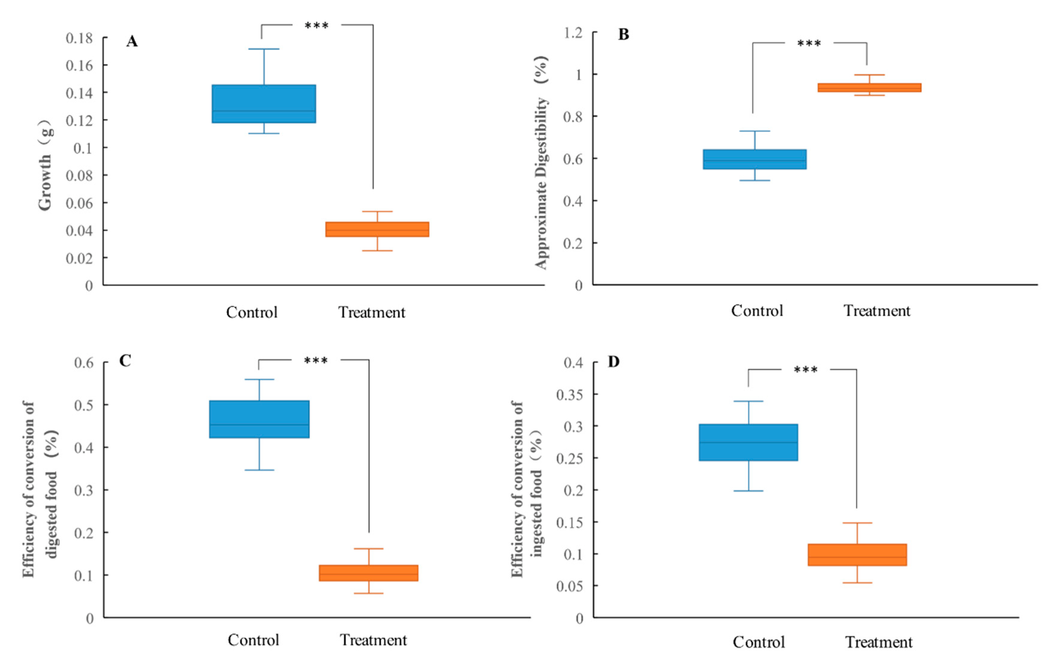 Insects 13 00872 g001