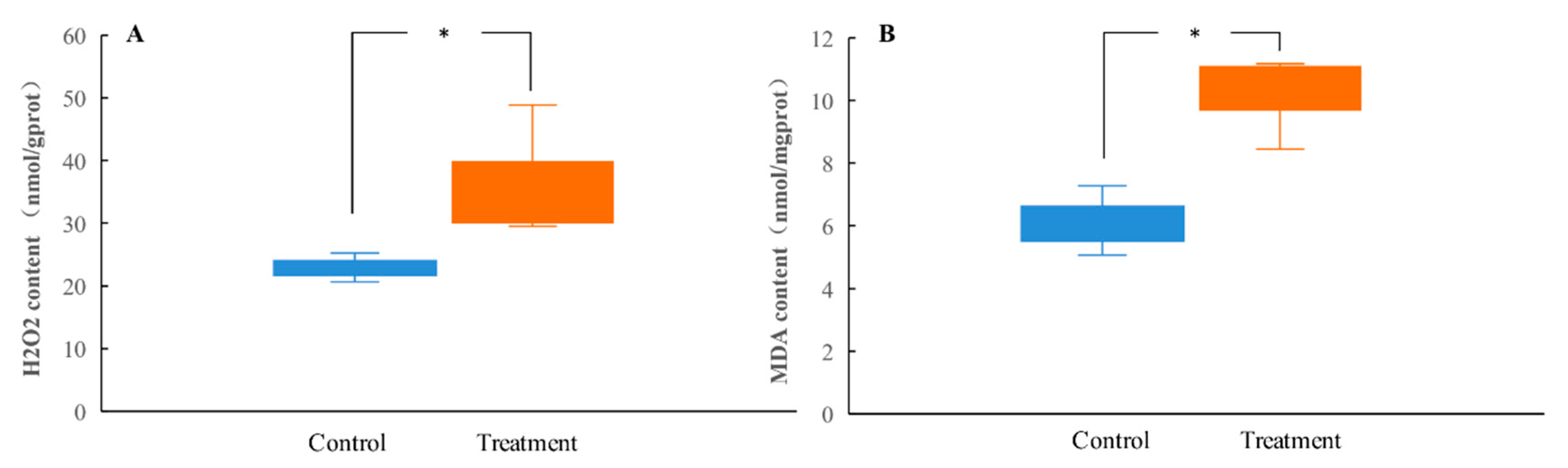 Insects 13 00872 g002