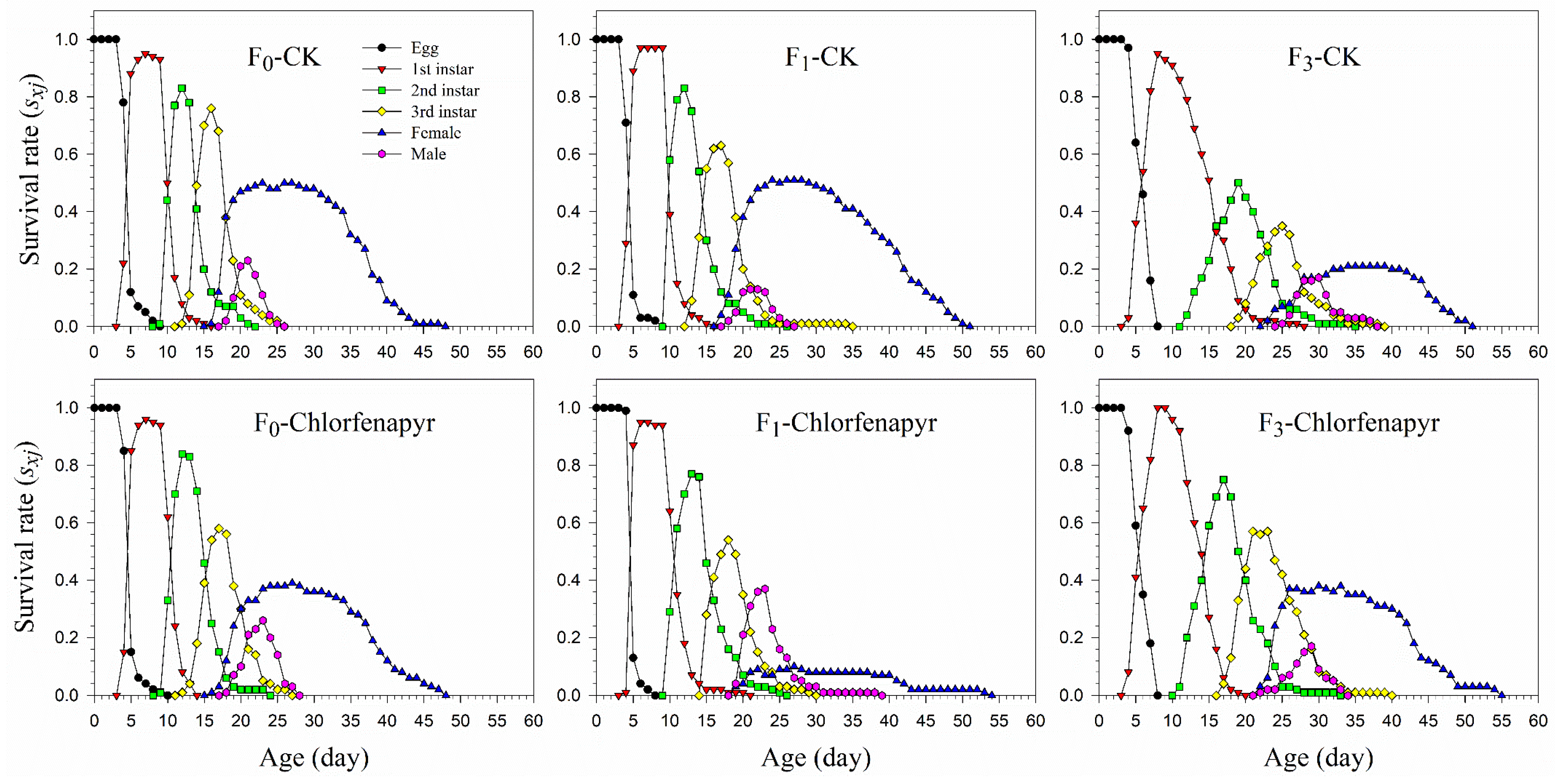 Insects 13 00874 g001