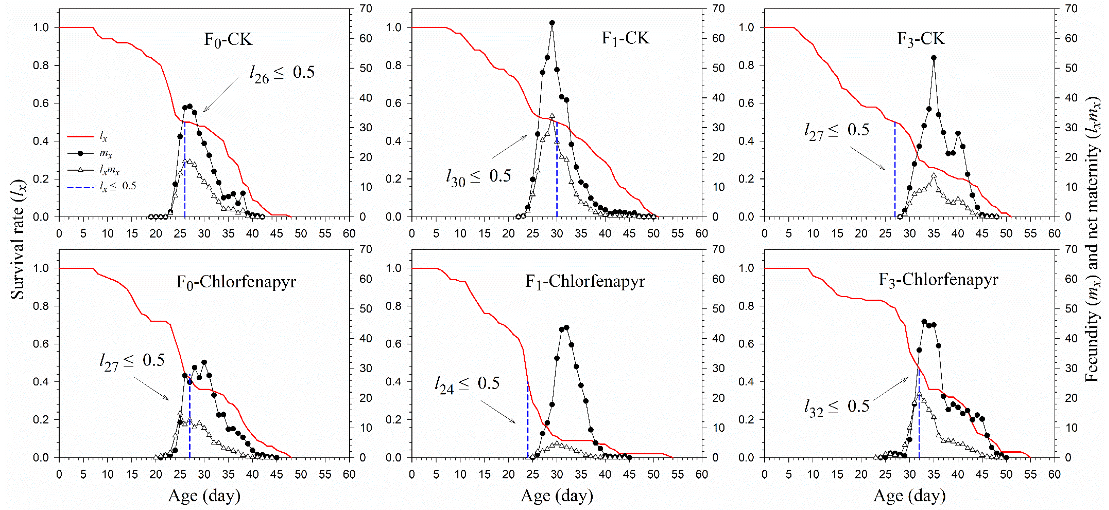 Insects 13 00874 g002