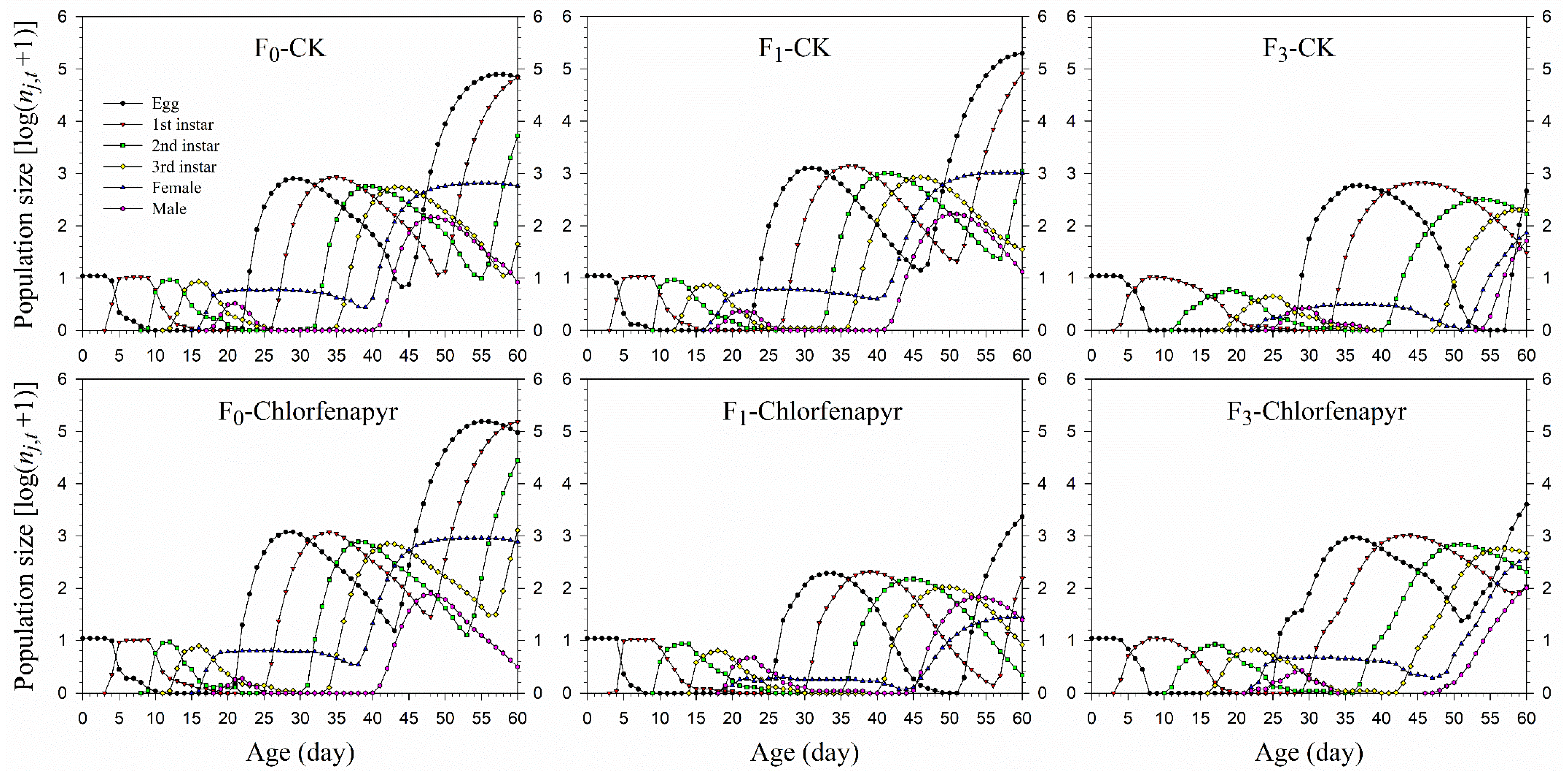 Insects 13 00874 g005
