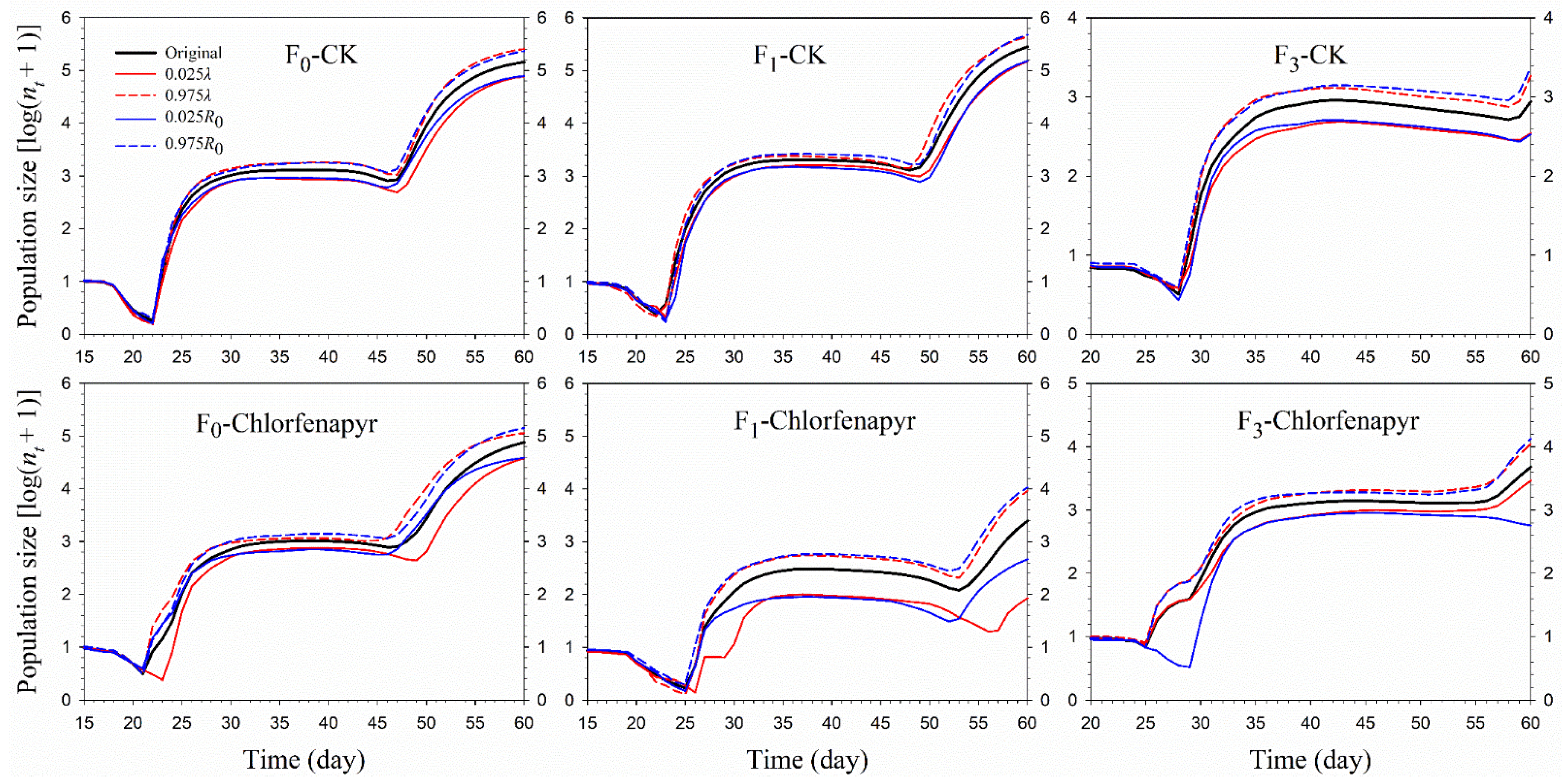 Insects 13 00874 g006