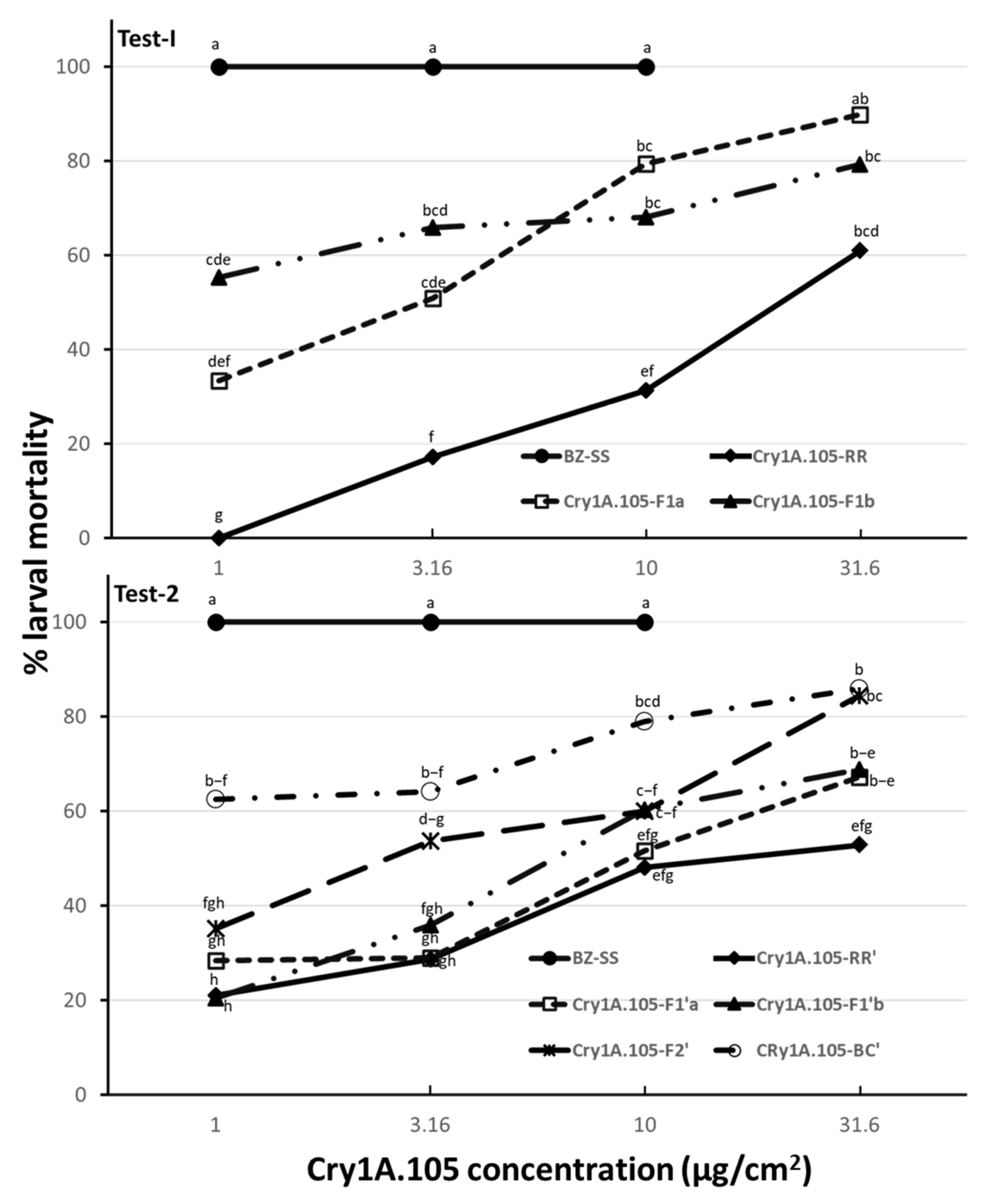 Insects 13 00875 g001